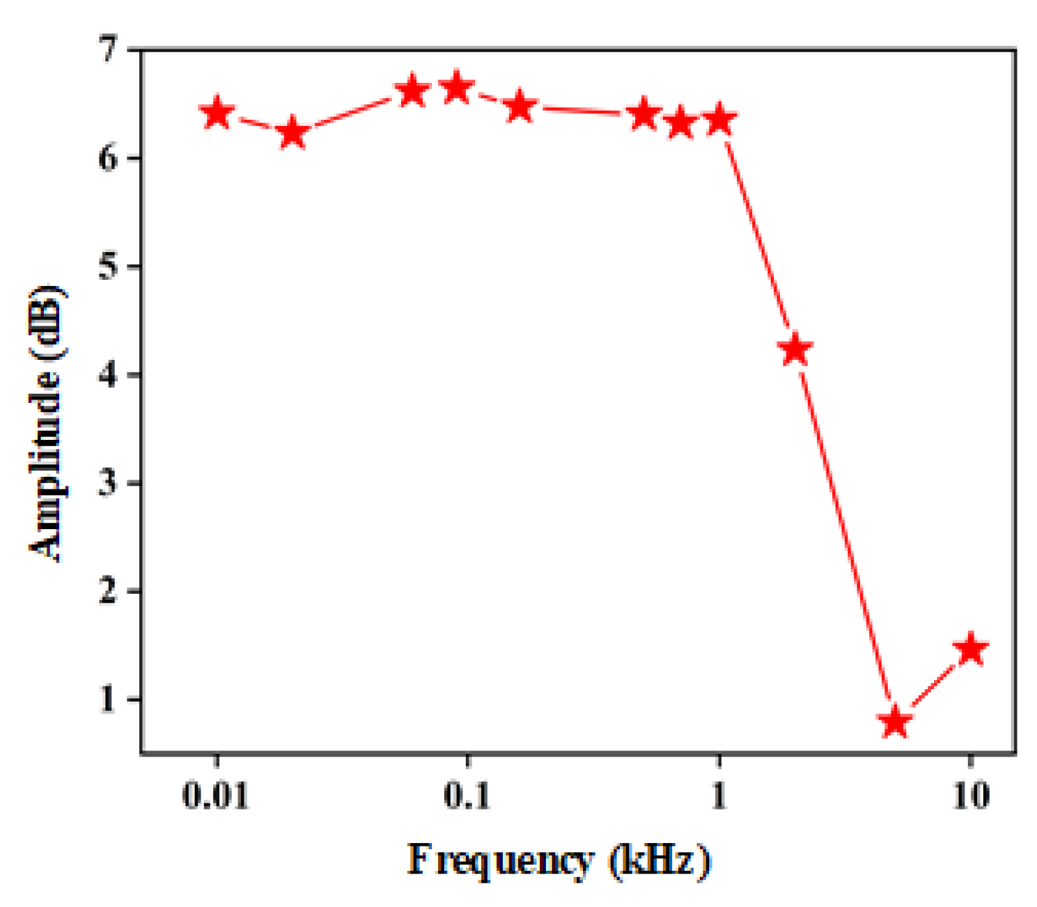 Materials 15 06578 g007