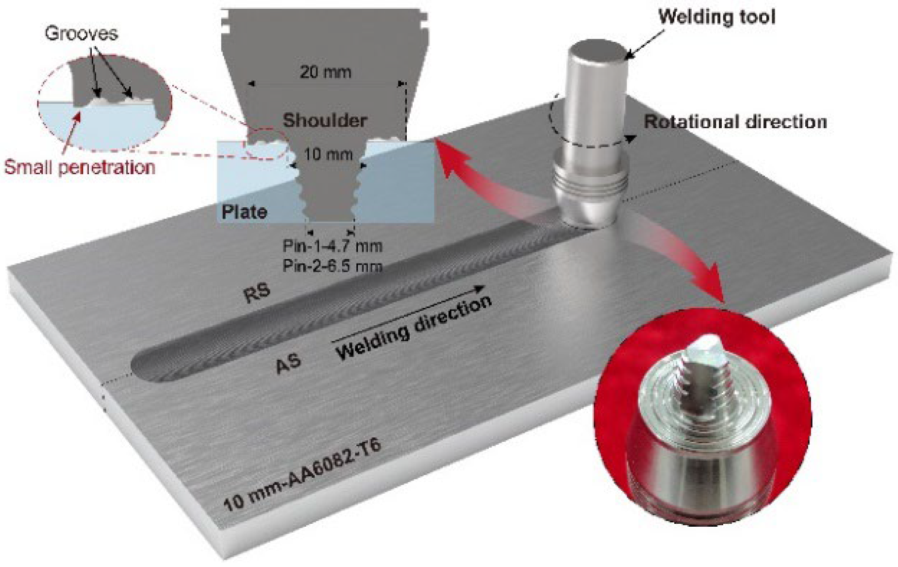 Materials 15 06579 g001 550