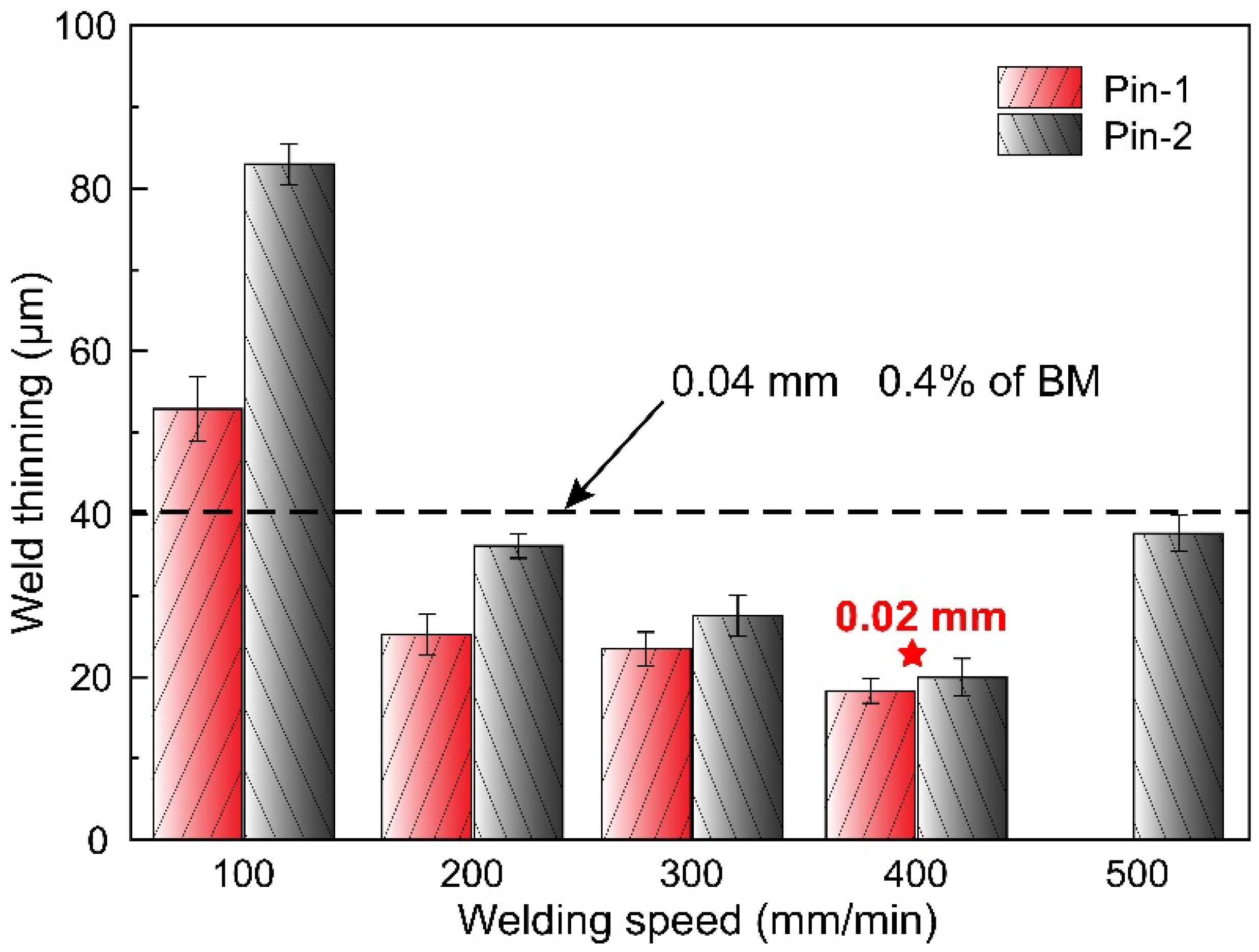 Materials 15 06579 g005 550
