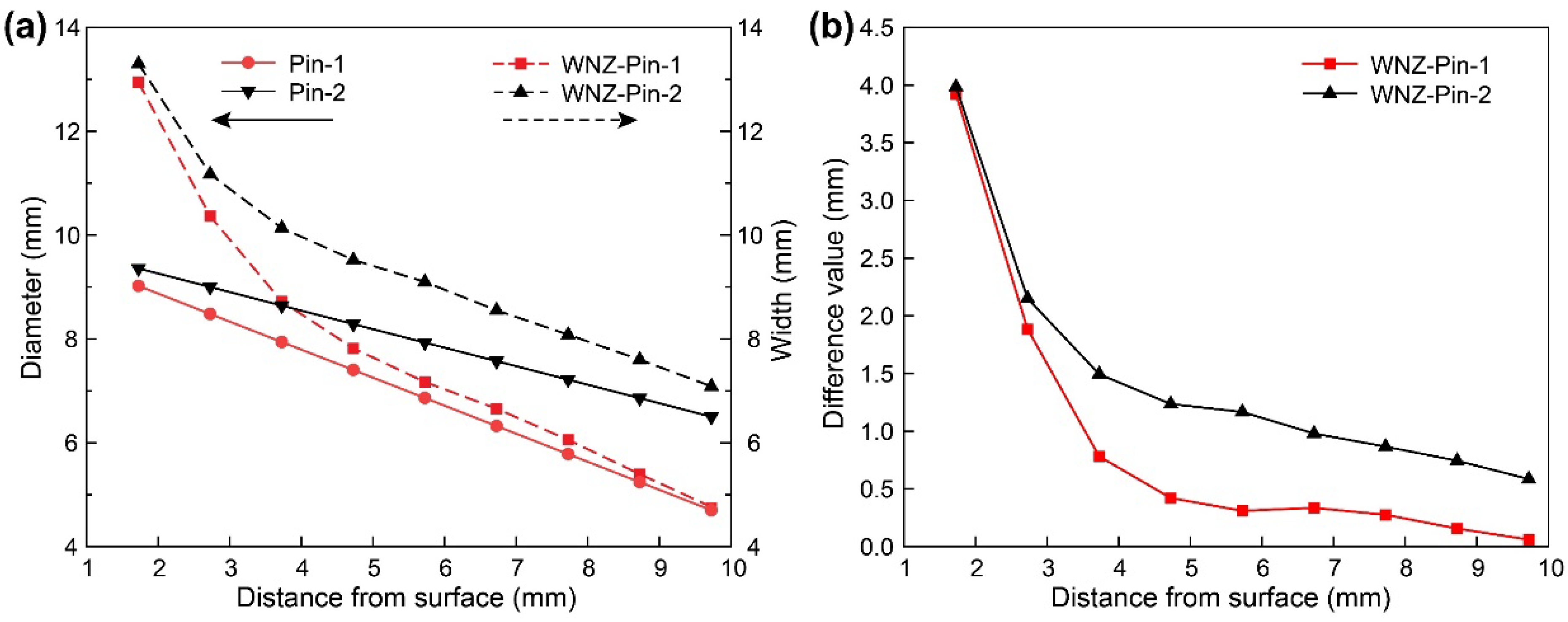 Materials 15 06579 g009 550