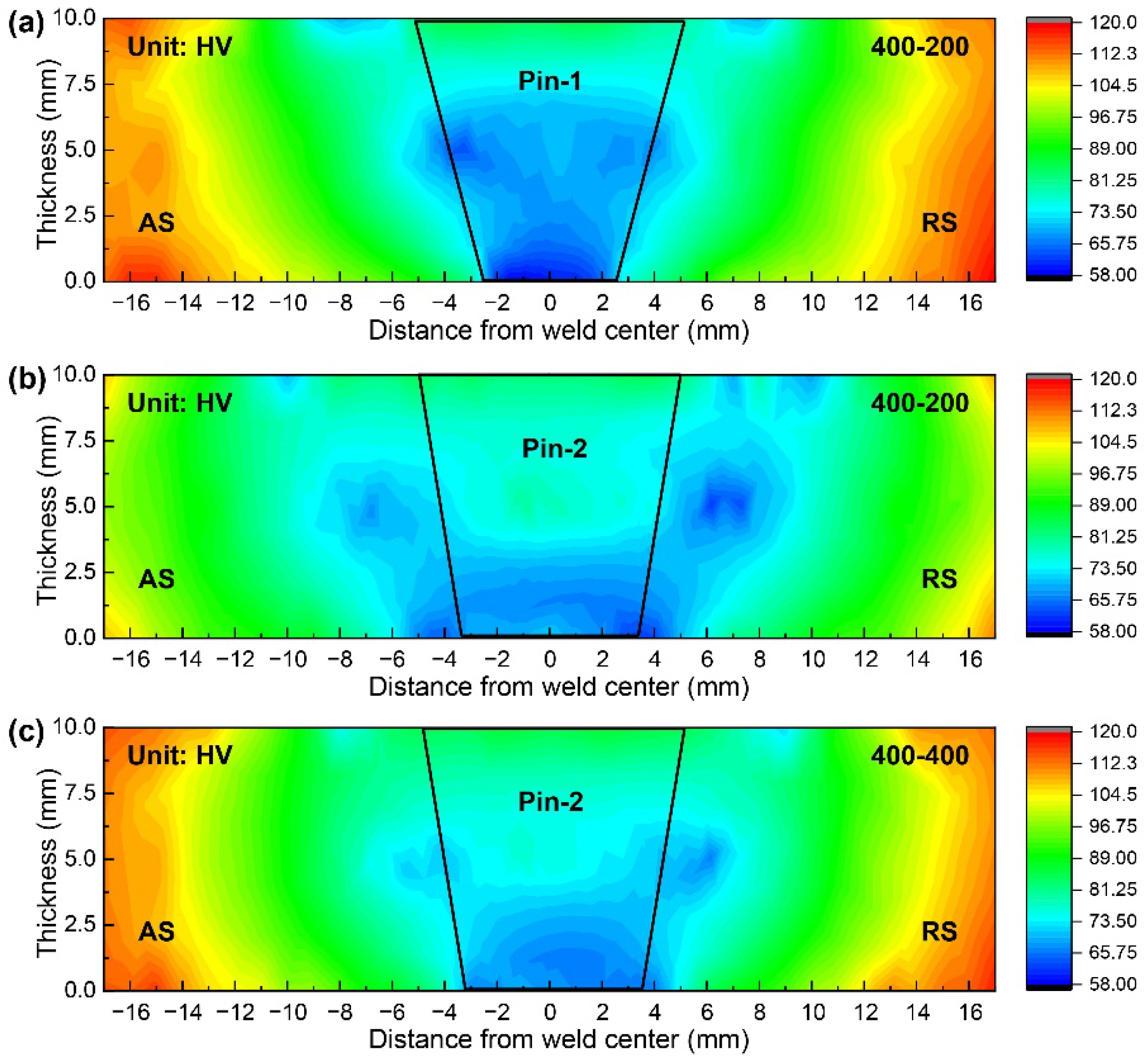 Materials 15 06579 g012 550