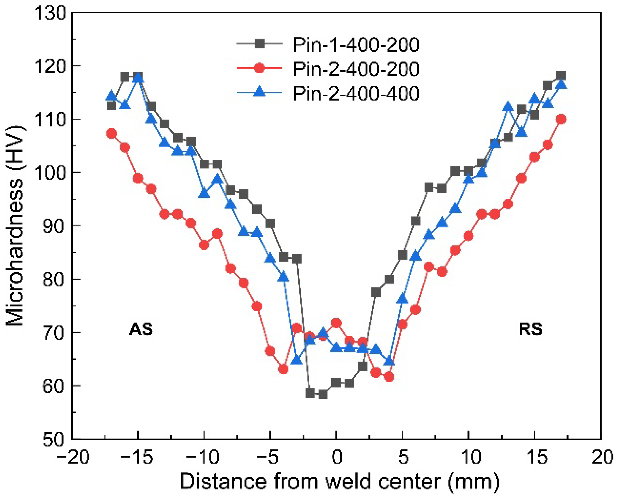 Materials 15 06579 g013 550