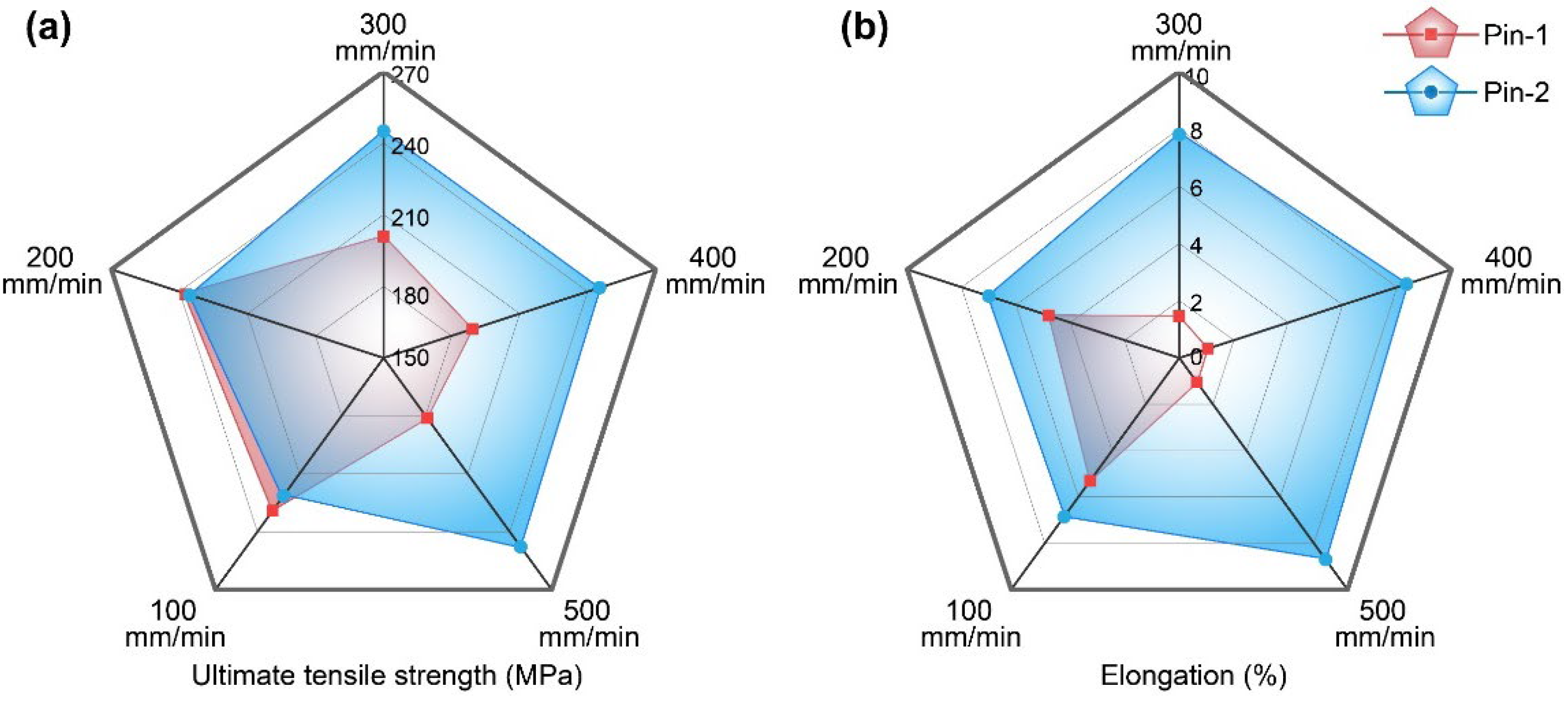 Materials 15 06579 g014 550