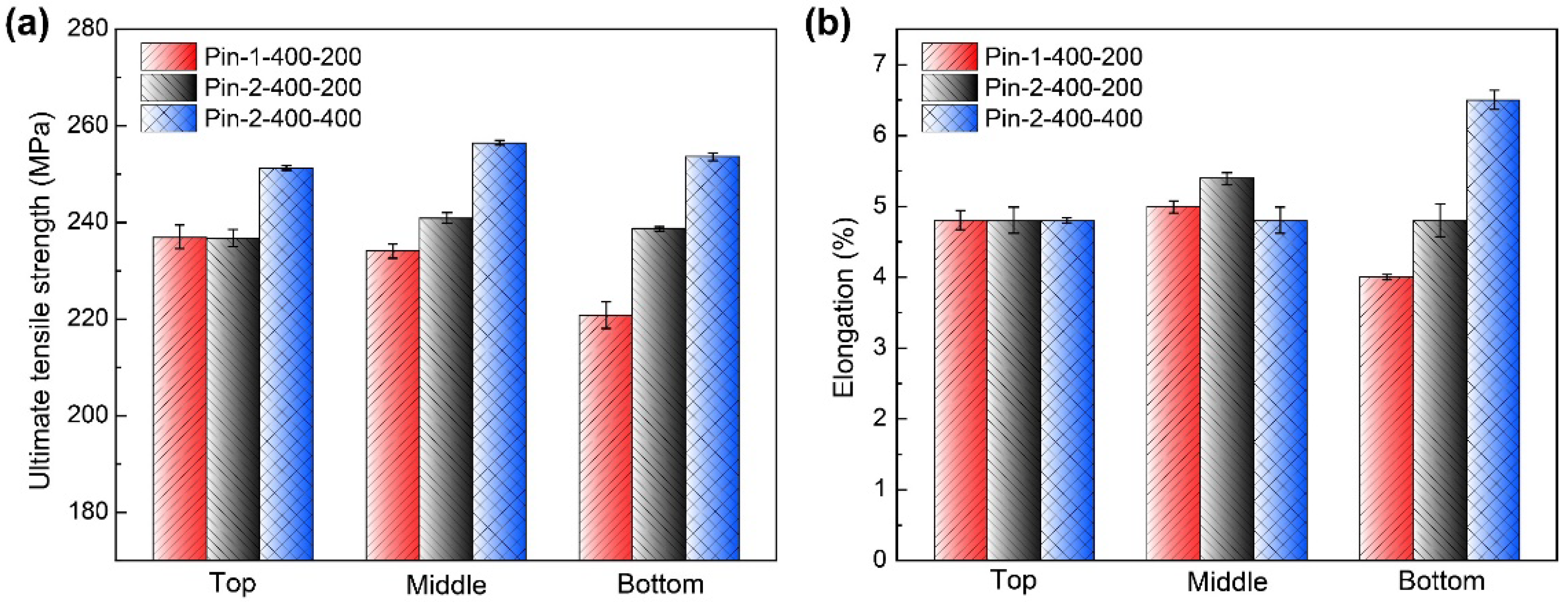 Materials 15 06579 g015 550