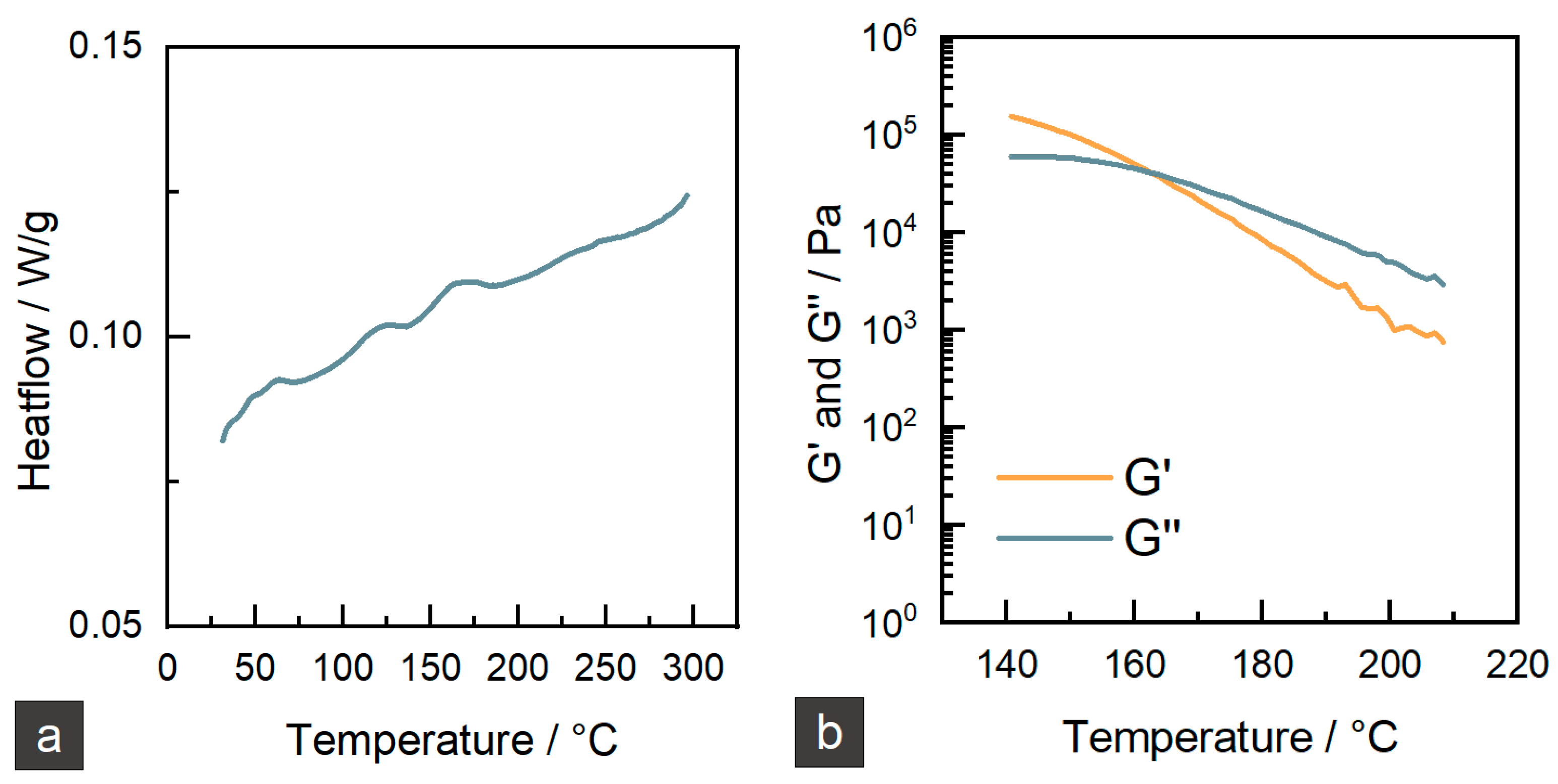 Materials 15 06582 g002 550