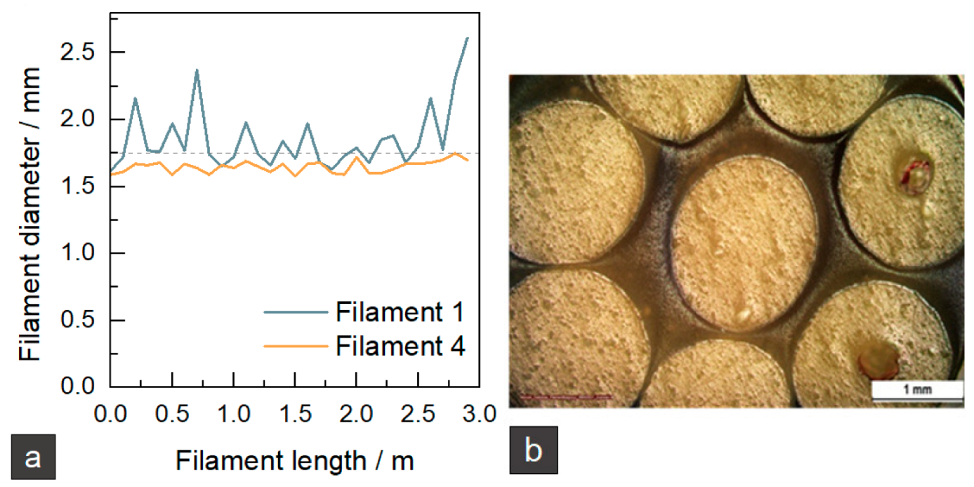 Materials 15 06582 g003 550