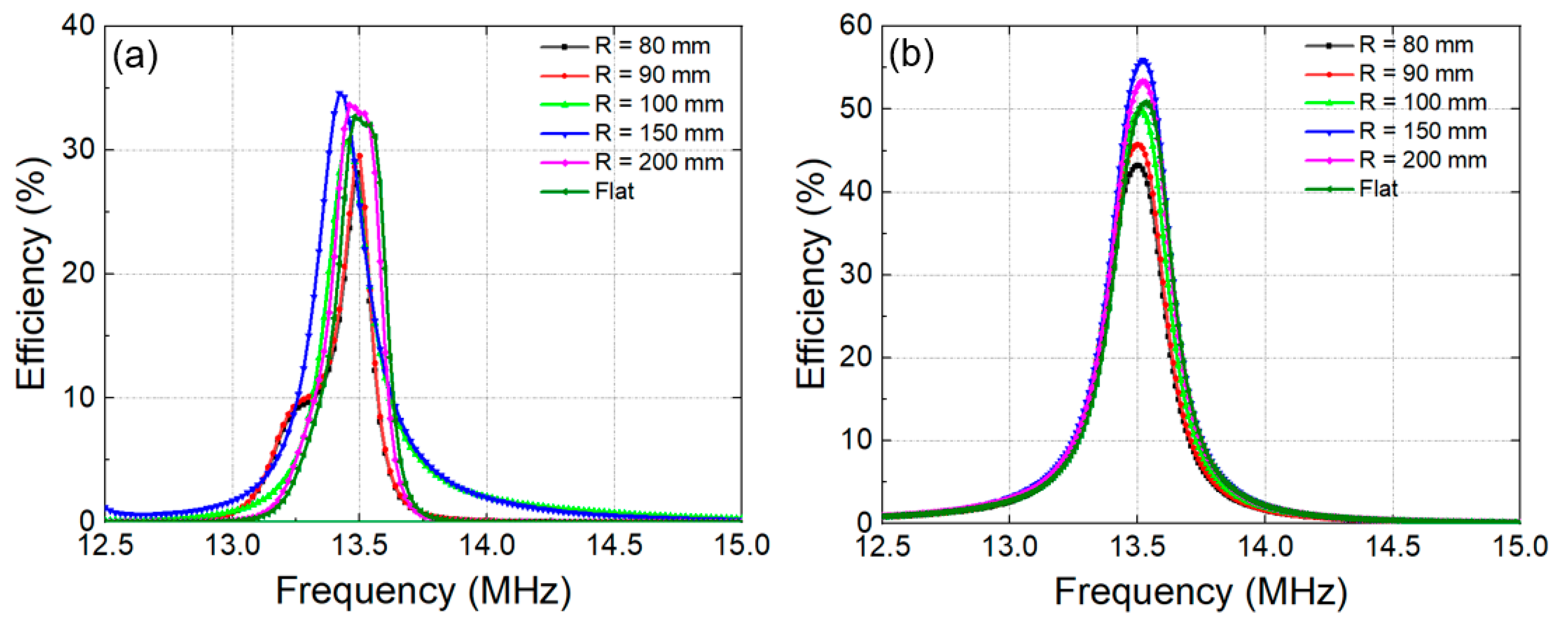 Materials 15 06583 g008