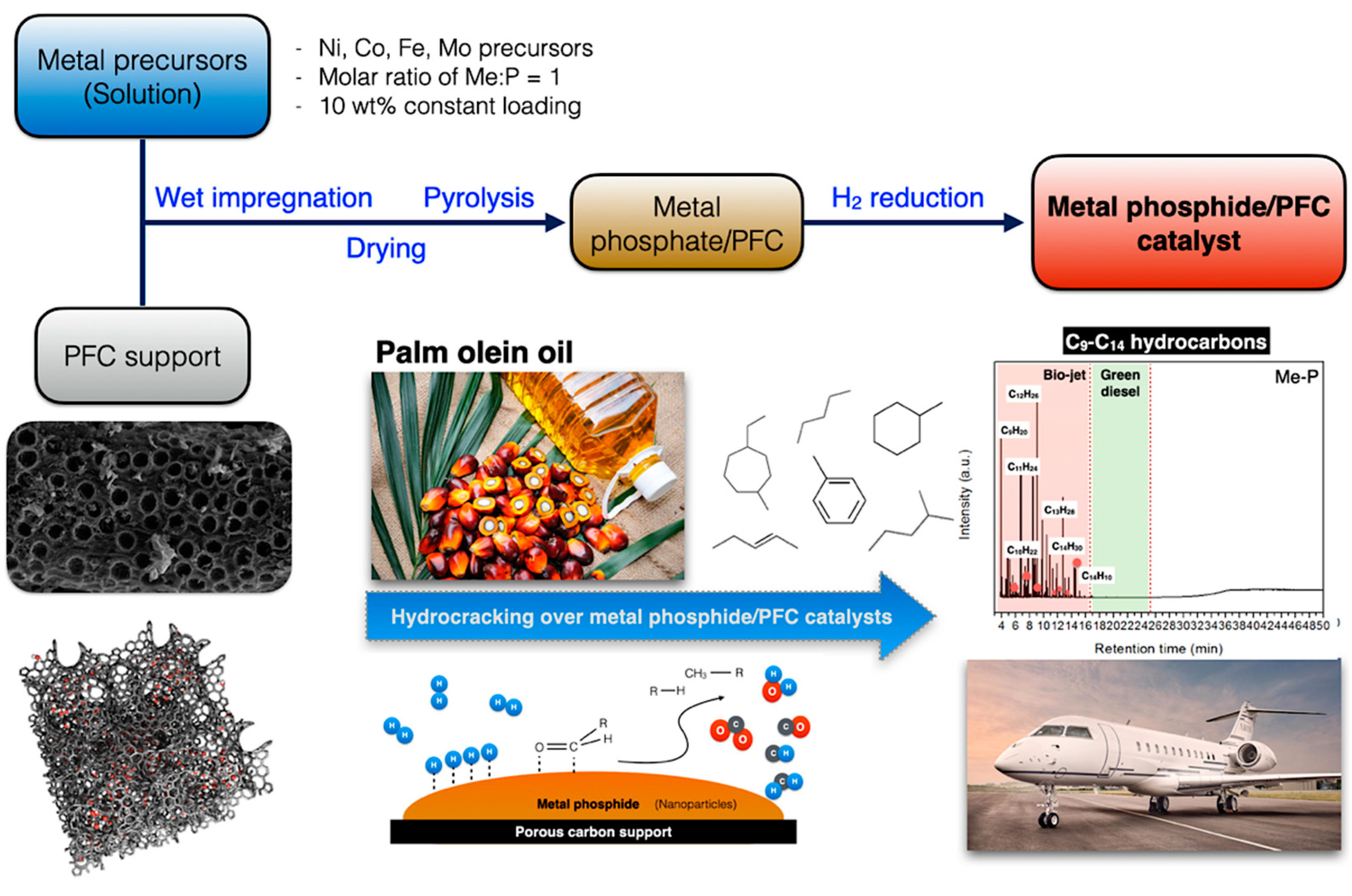 Materials 15 06584 g001