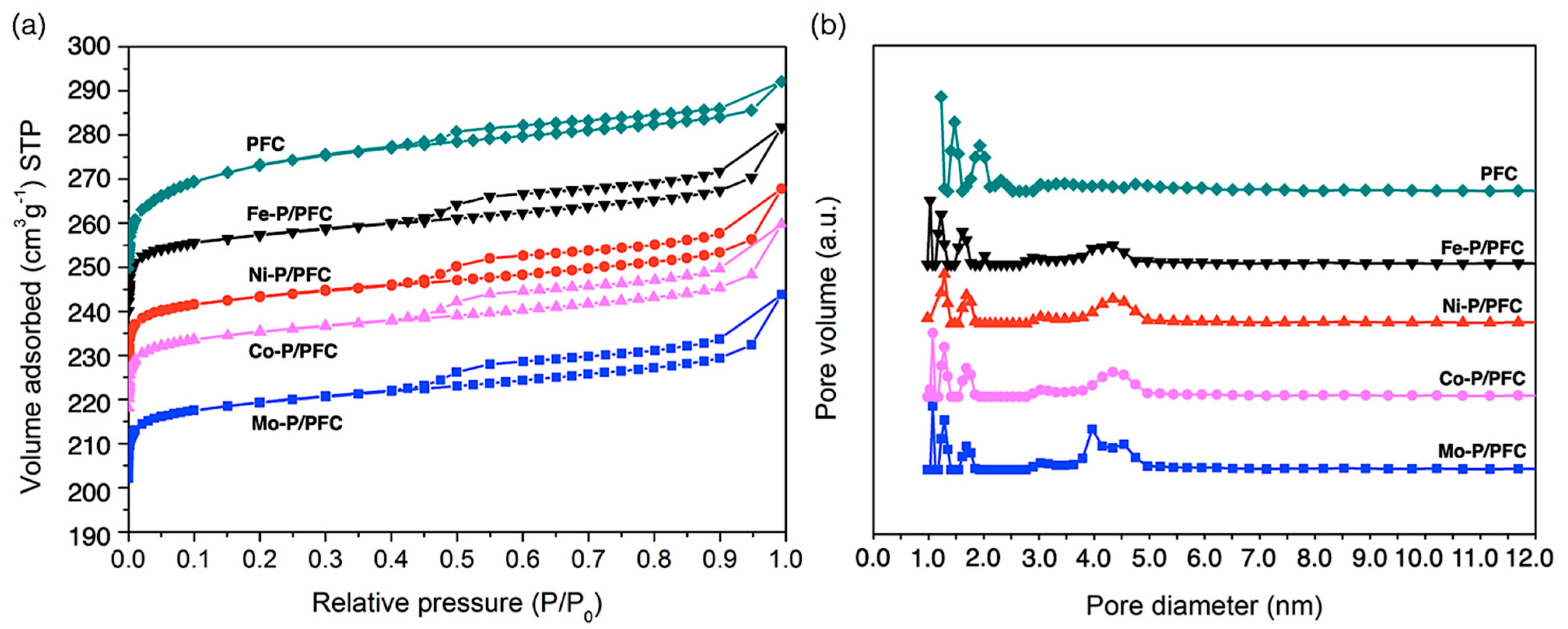 Materials 15 06584 g003