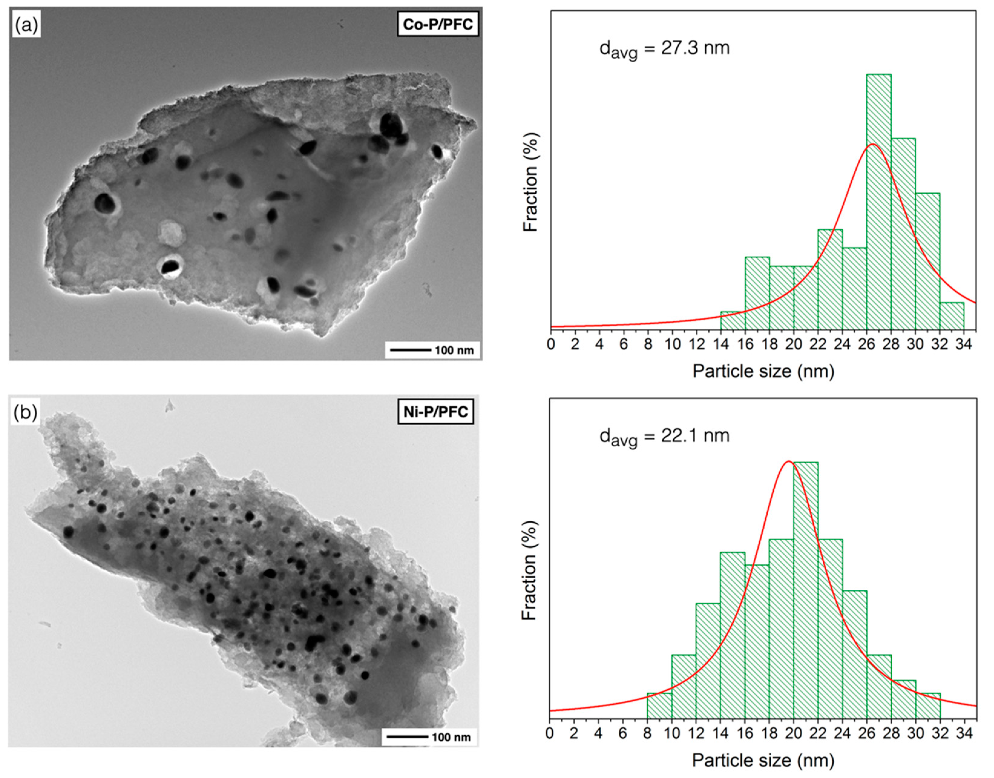 Materials 15 06584 g005a