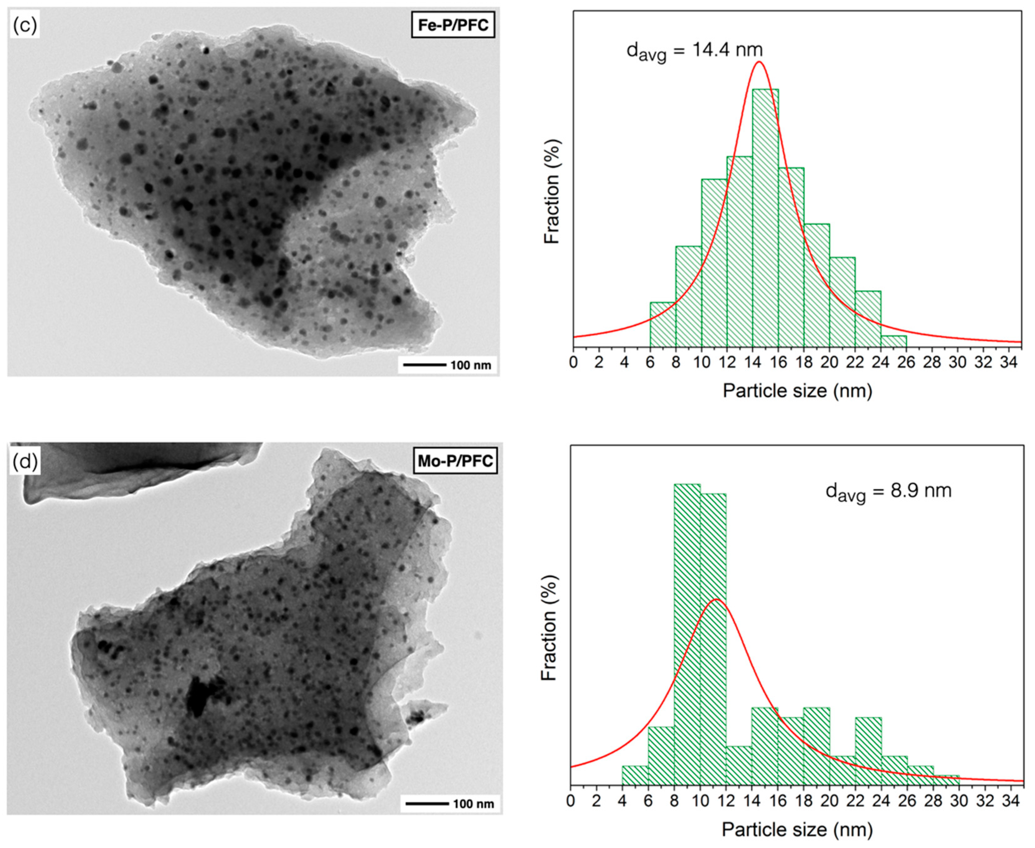 Materials 15 06584 g005b