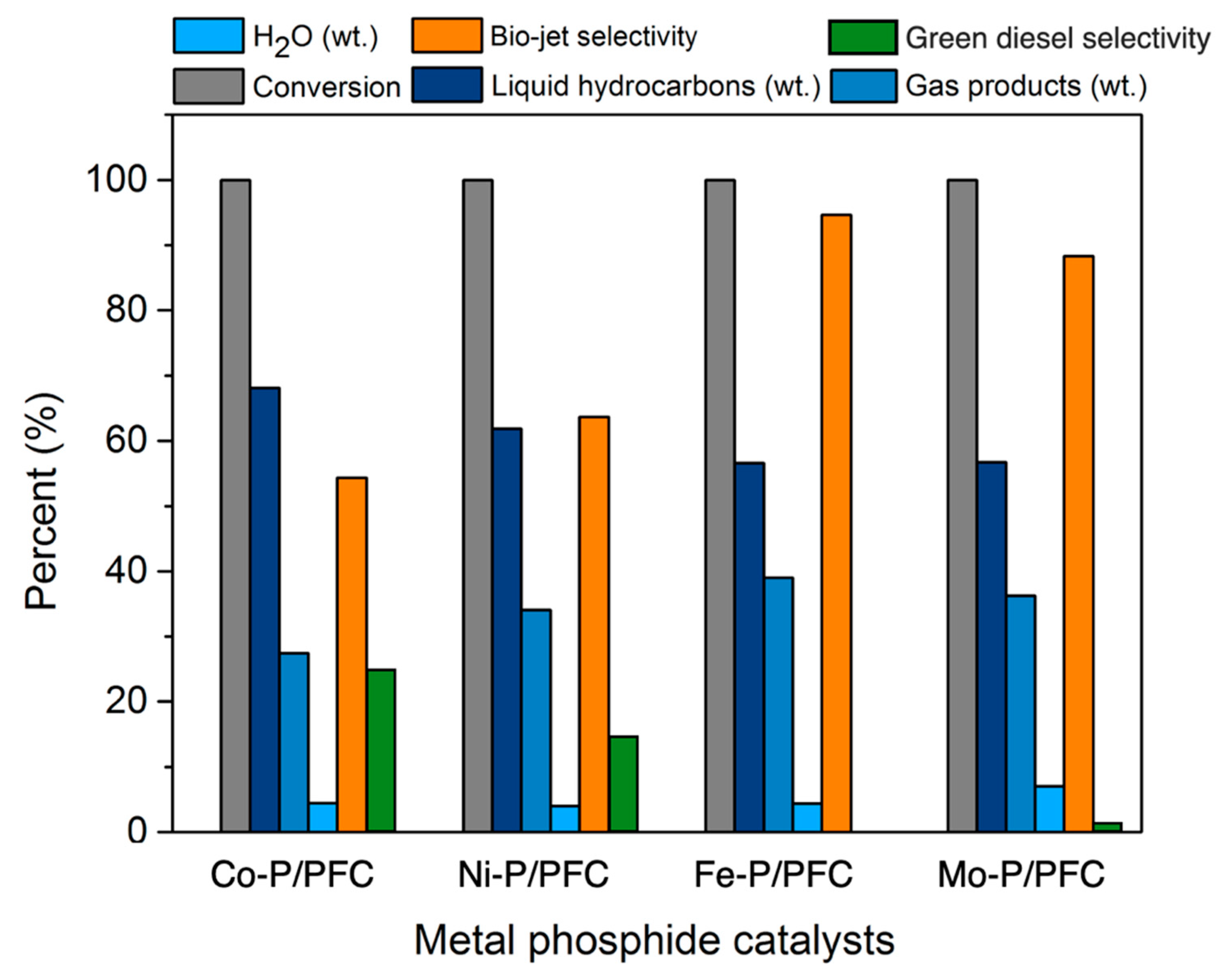 Materials 15 06584 g007