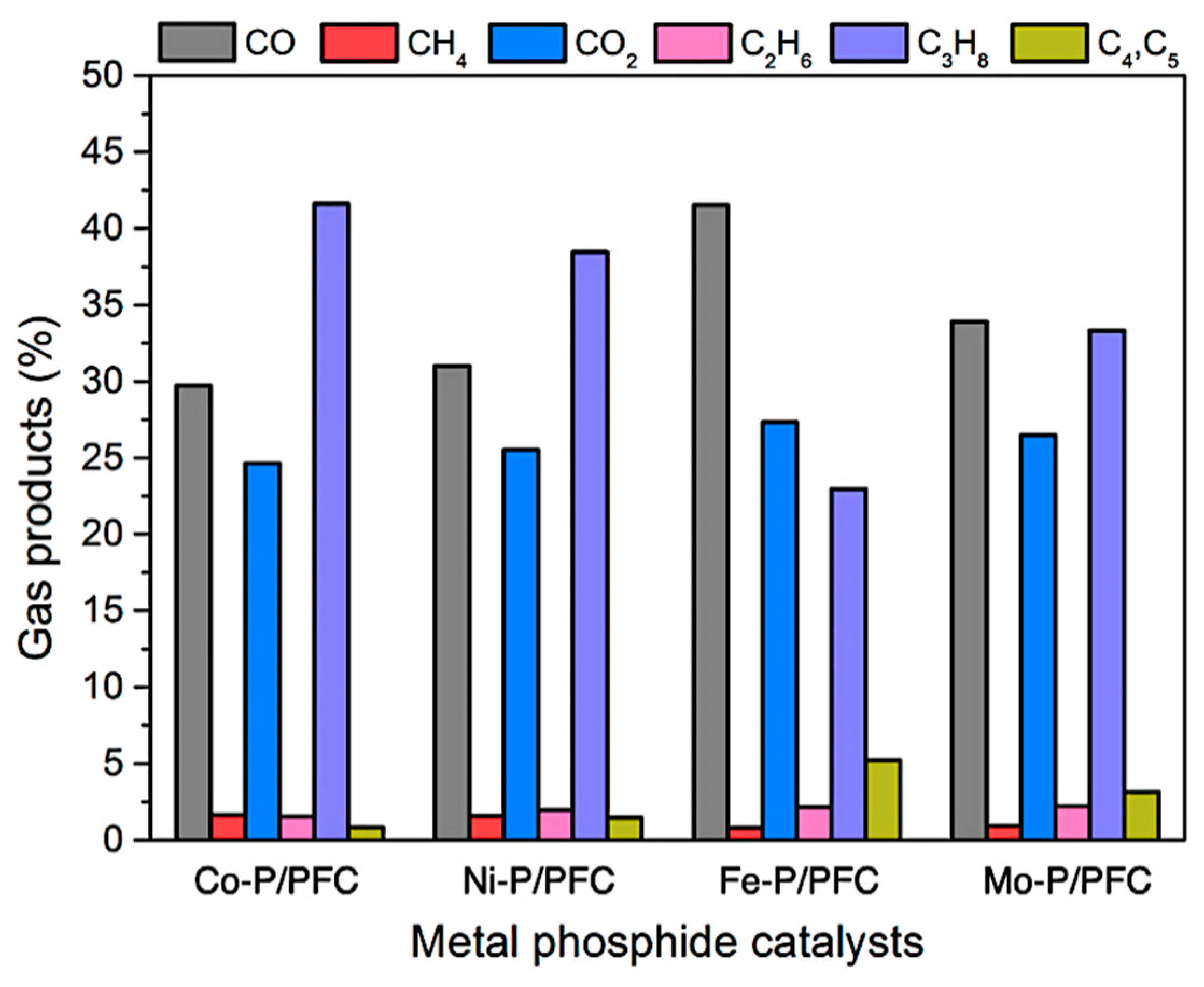 Materials 15 06584 g009
