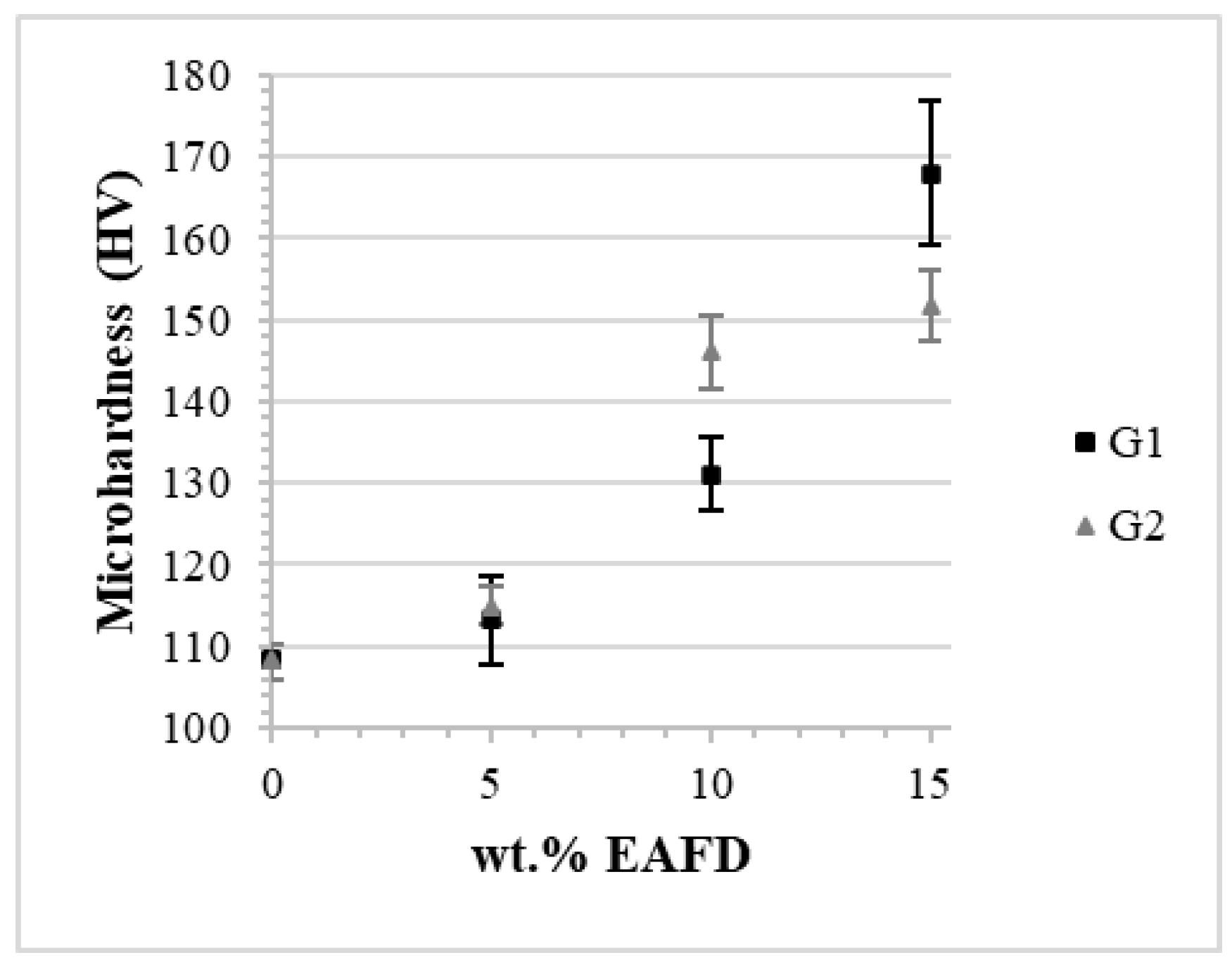 Materials 15 06587 g009