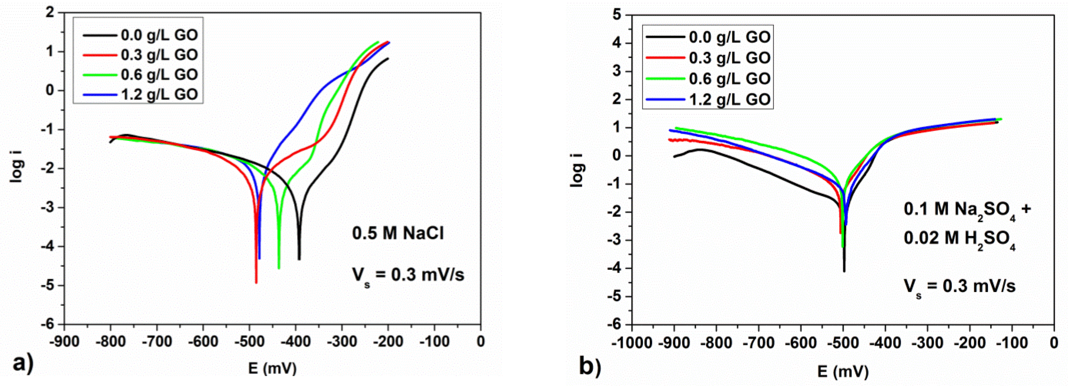 Materials 15 06588 g005 550