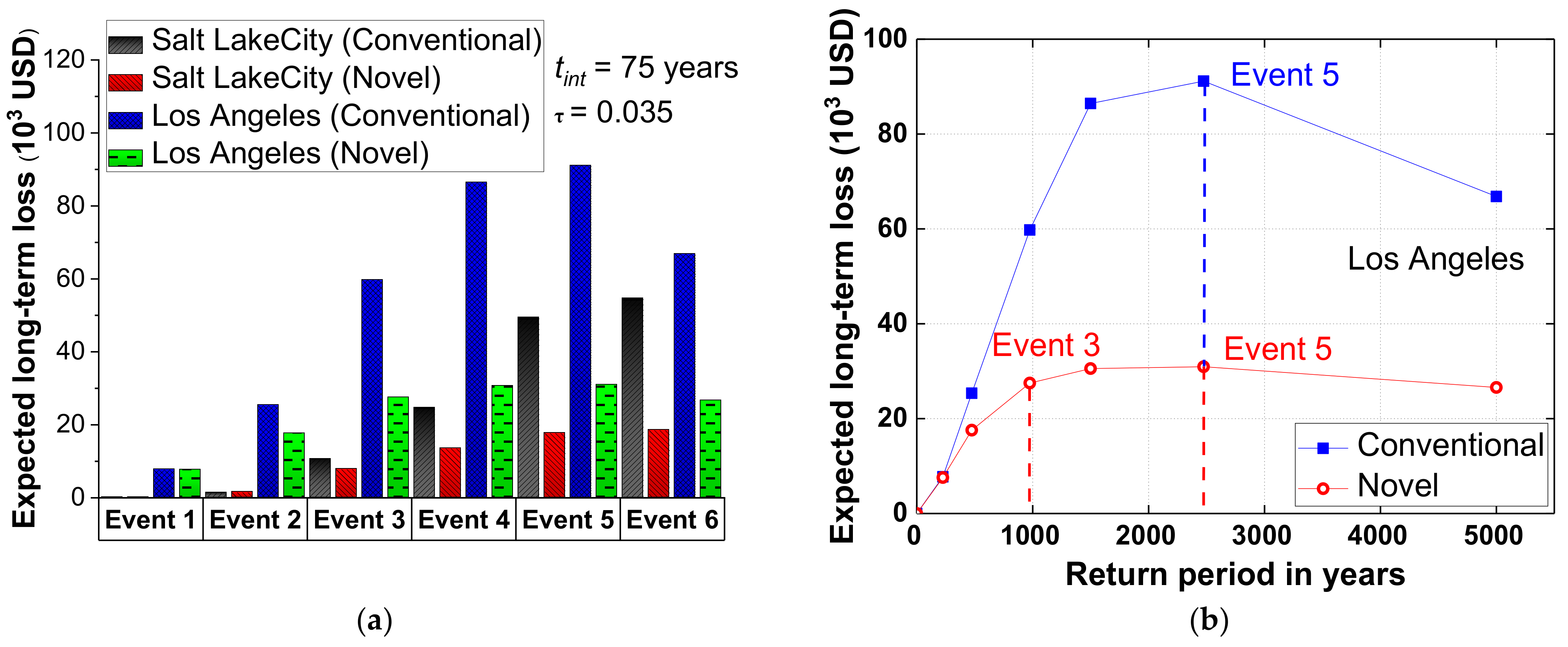 Materials 15 06589 g015