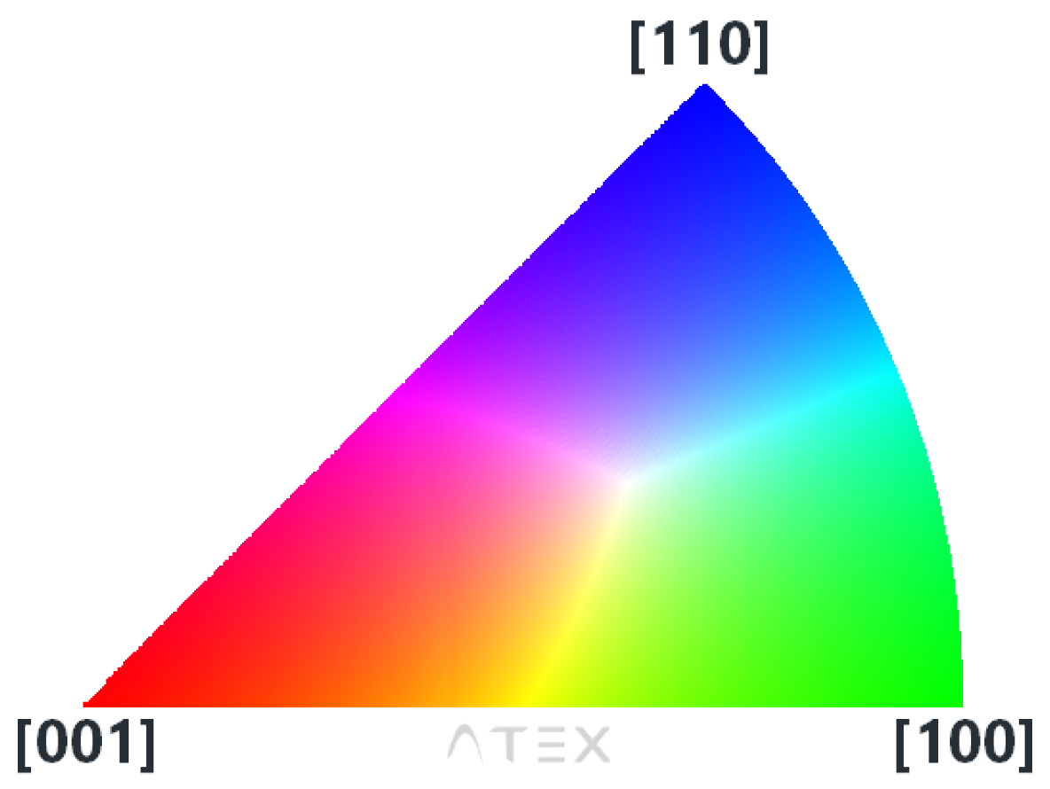 Materials 15 06590 g005 Materials 15 06590 g005