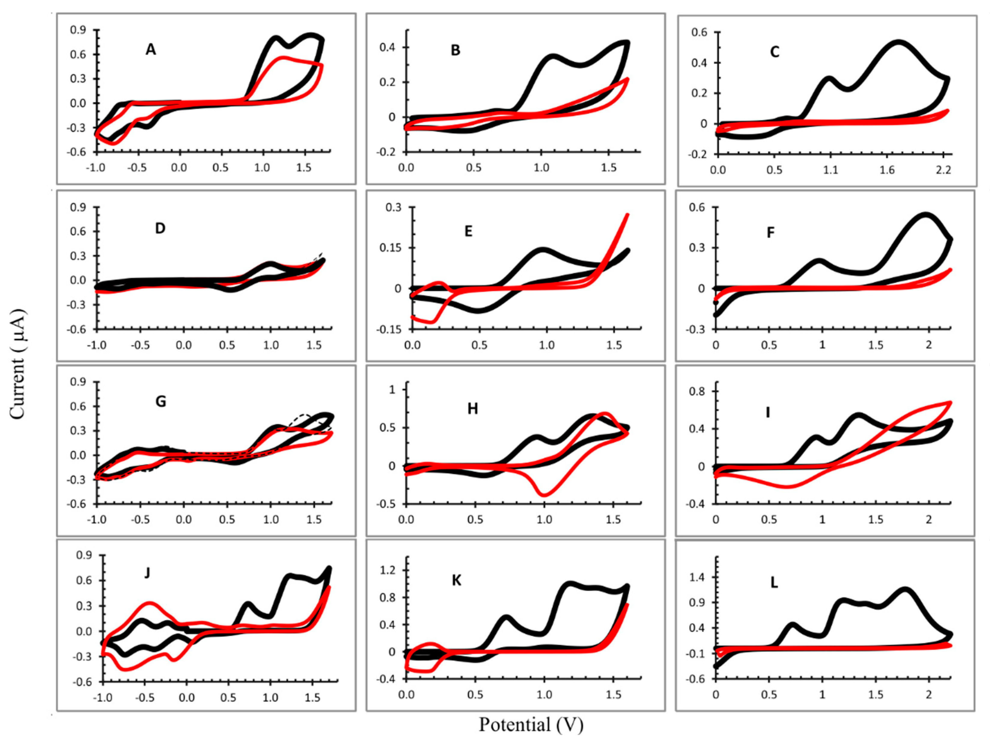 Materials 15 06598 g002 550