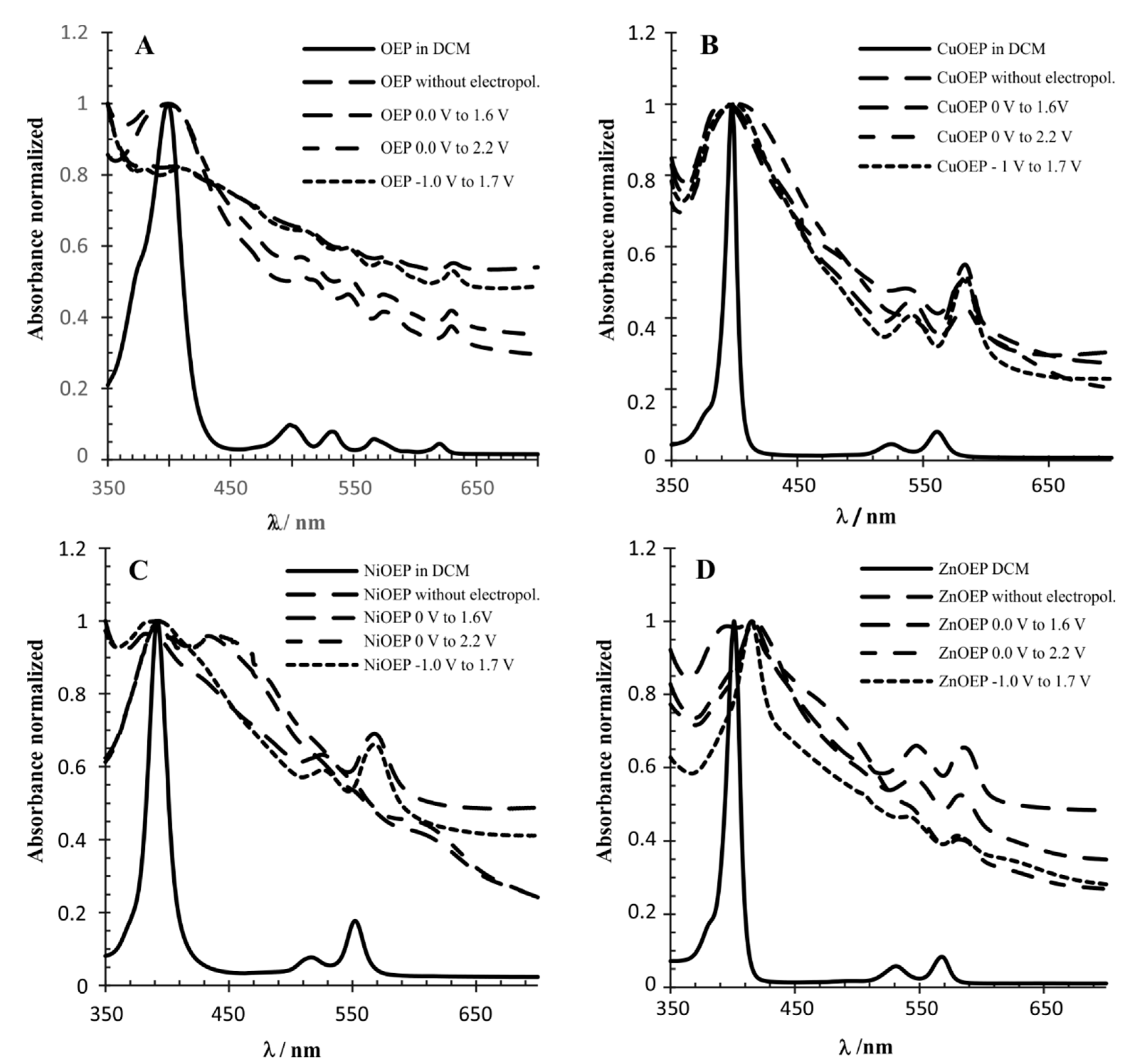 Materials 15 06598 g003 550