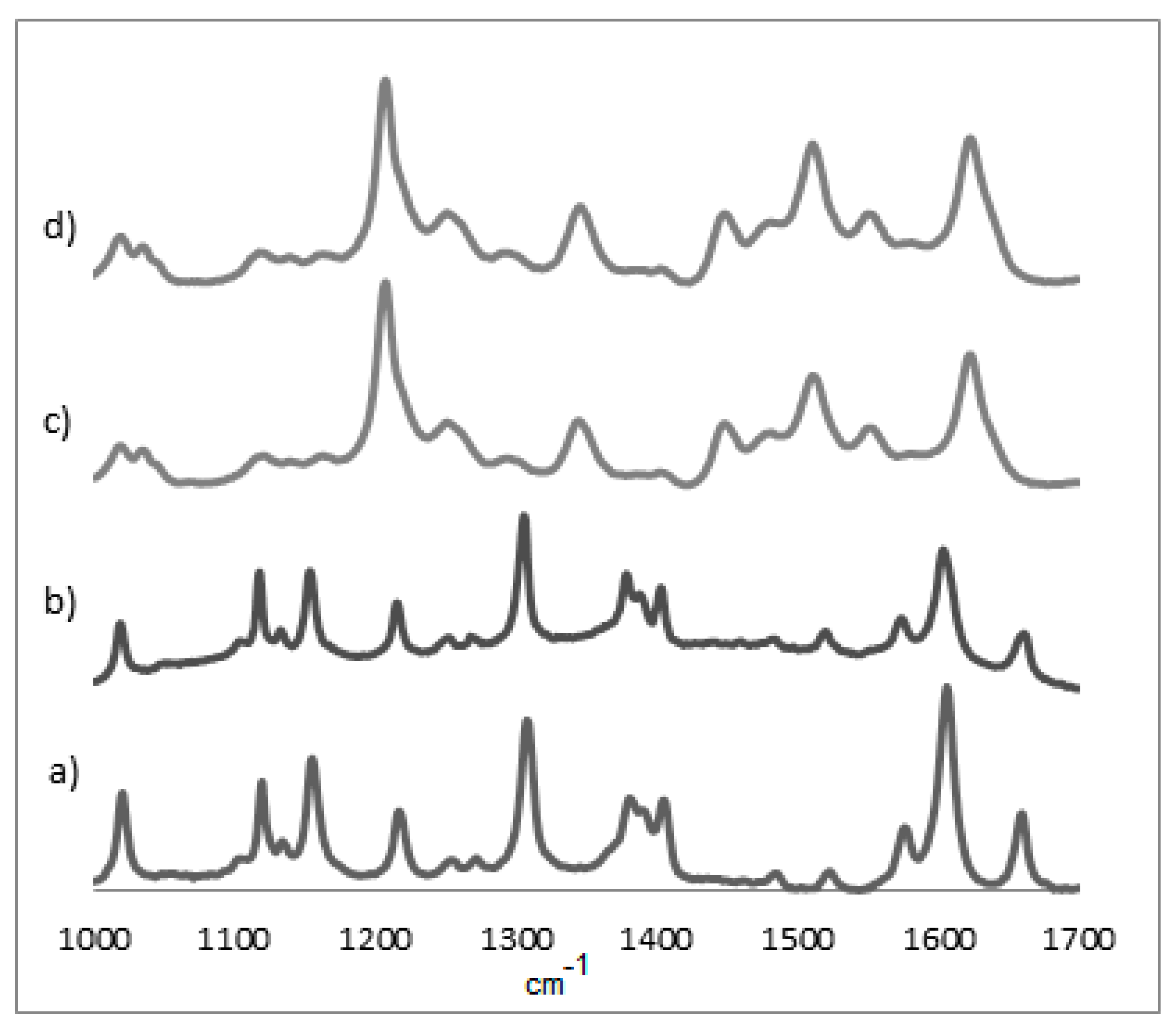 Materials 15 06598 g004 550
