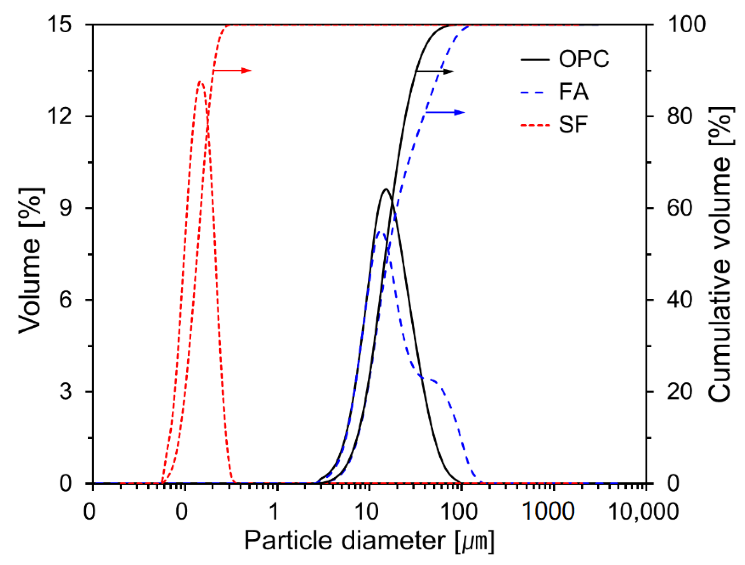 Materials 15 06599 g002