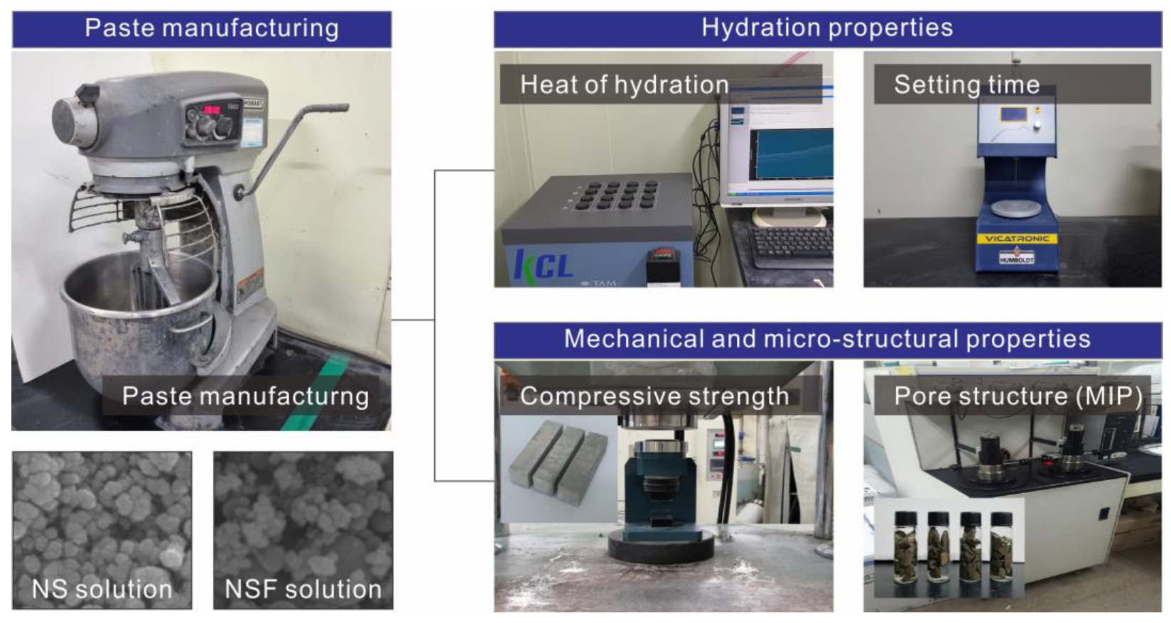 Materials 15 06599 g004