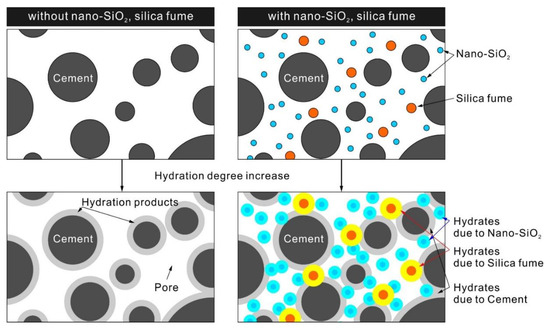 Hydration and Mechanical Properties of High-Volume Fly Ash Concrete ...