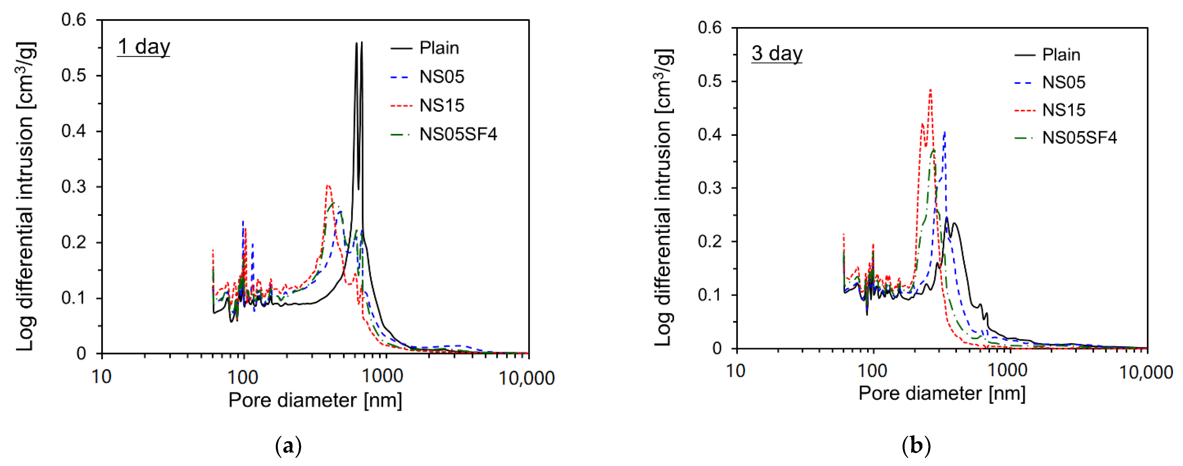 Materials 15 06599 g010a