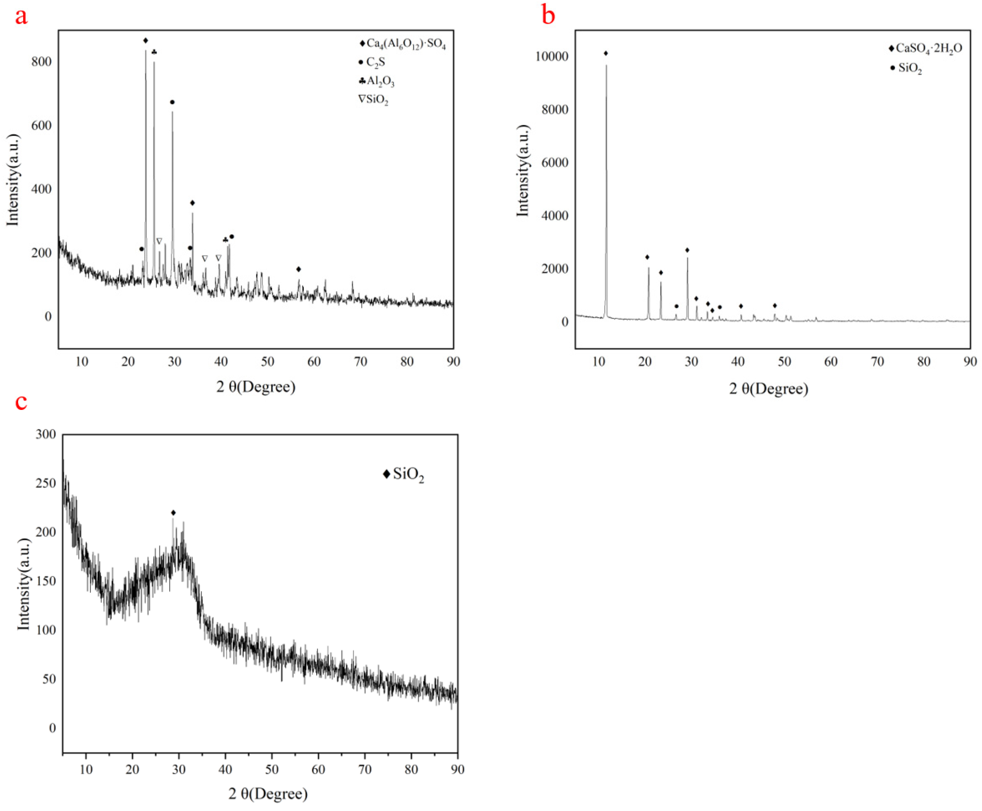 Materials 15 06601 g001 550