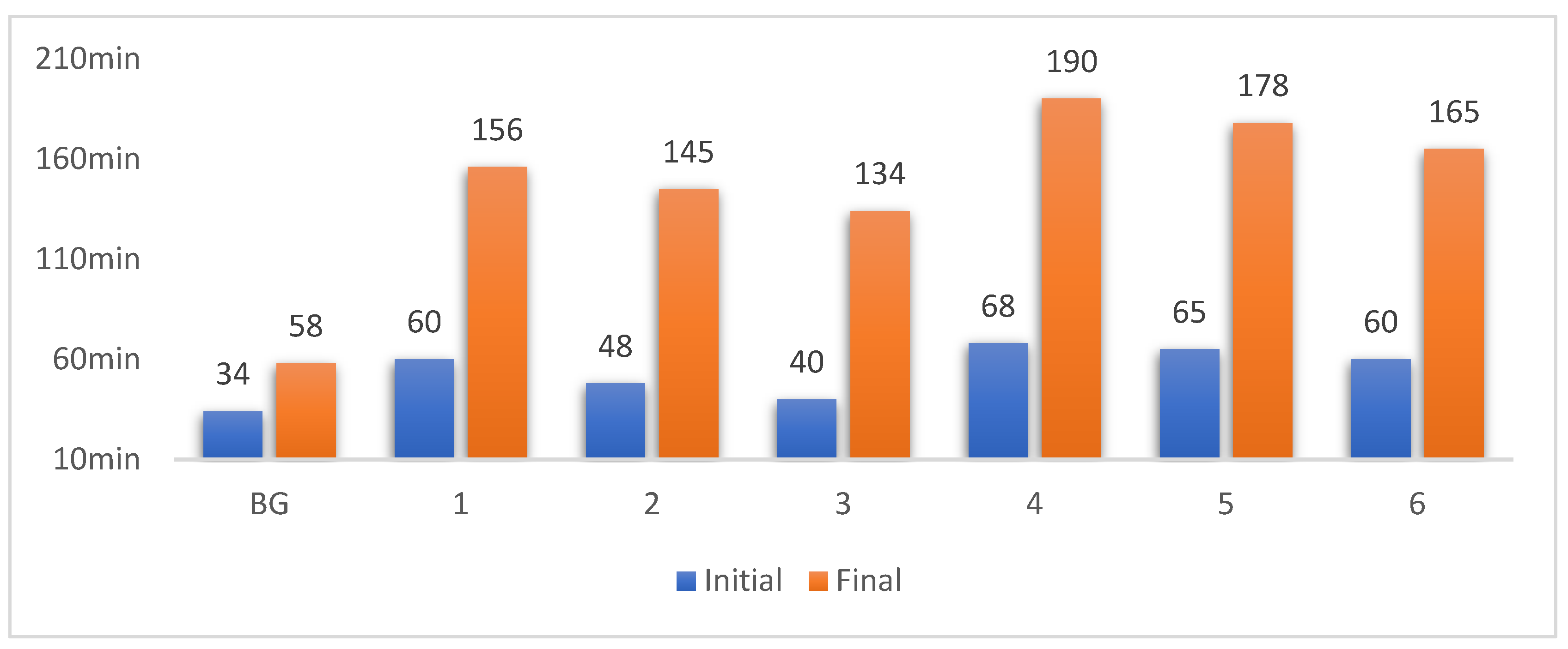 Materials 15 06601 g002 550