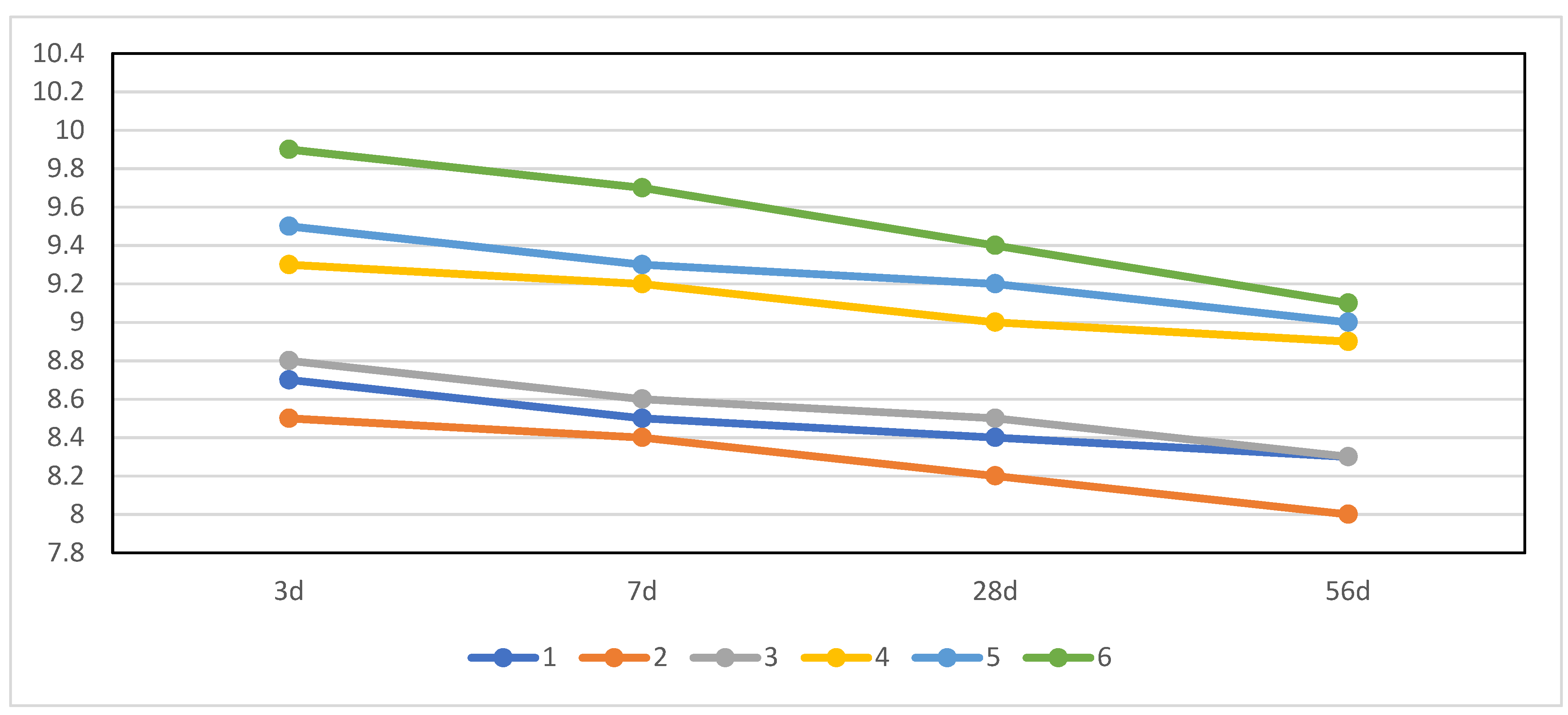 Materials 15 06601 g003 550