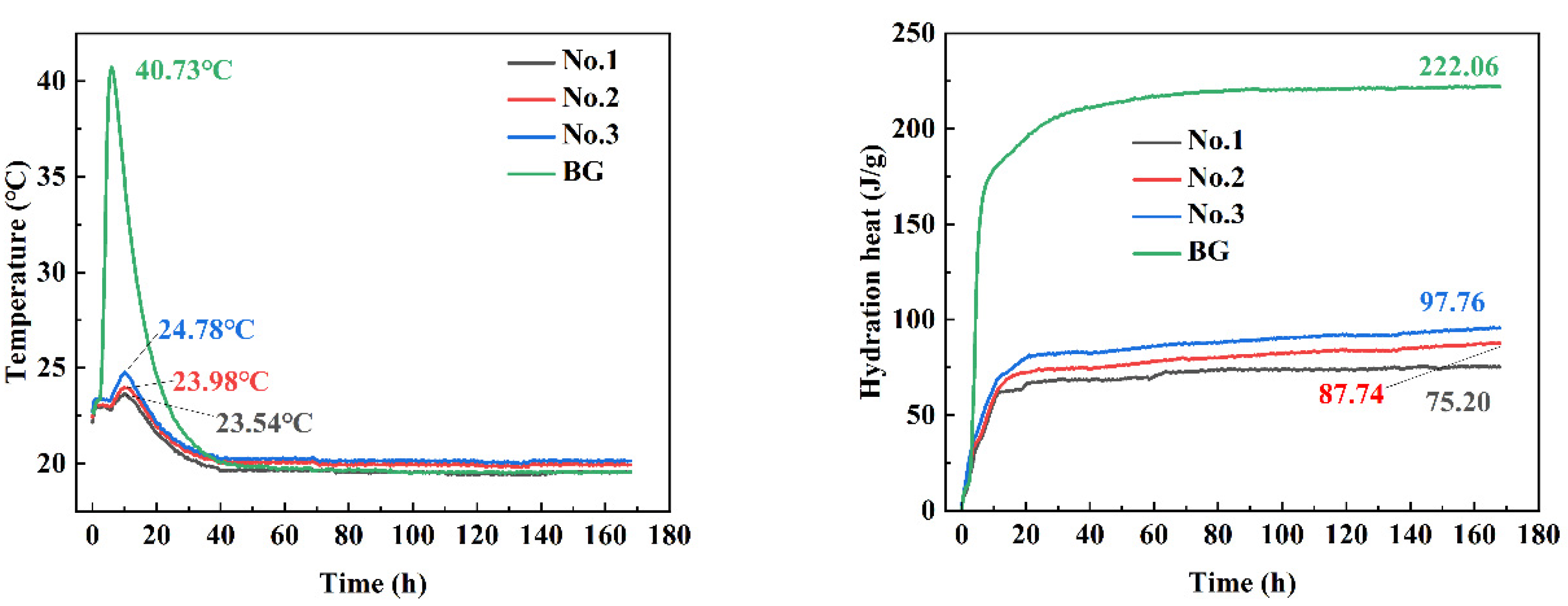 Materials 15 06601 g007 550
