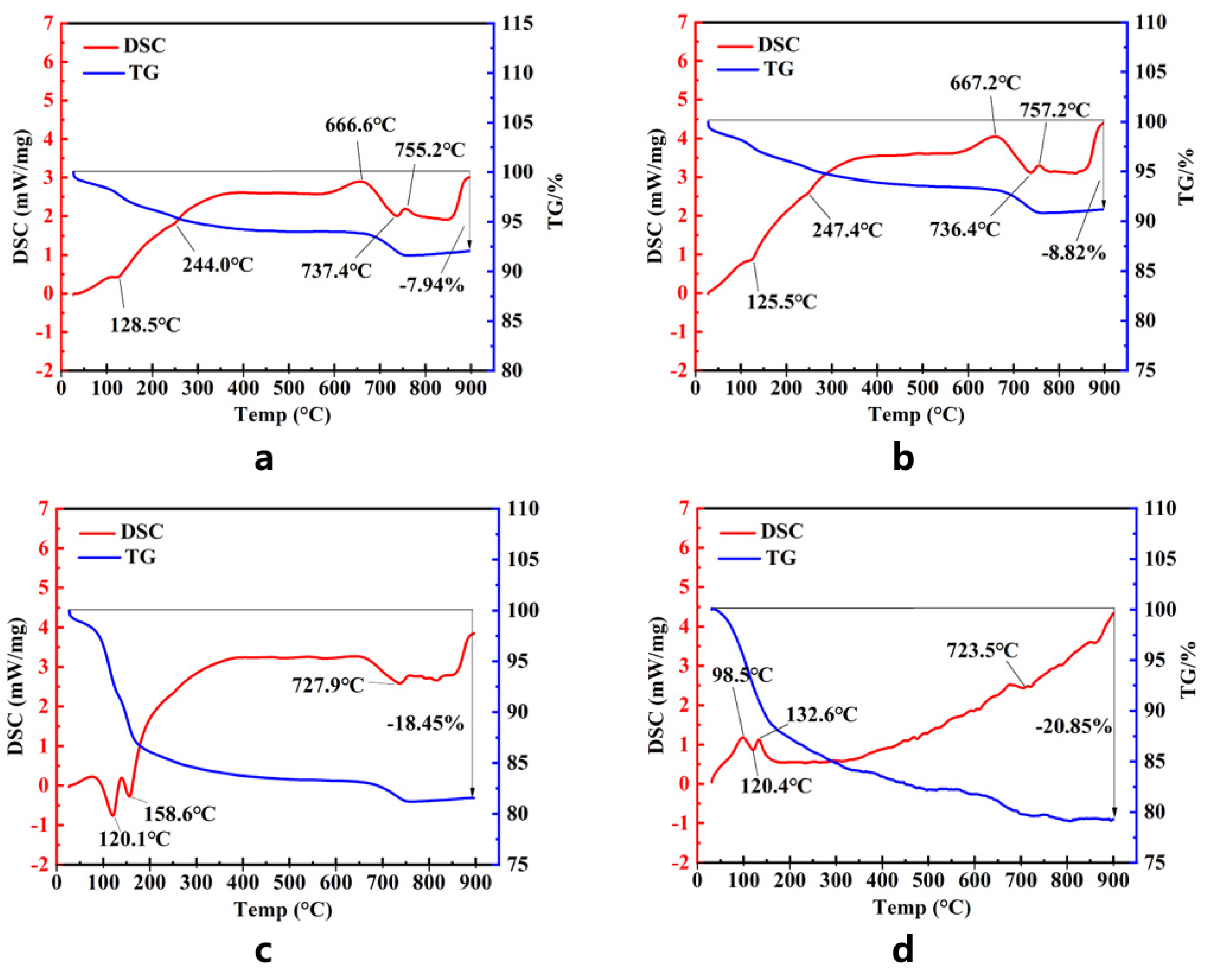 Materials 15 06601 g008 550