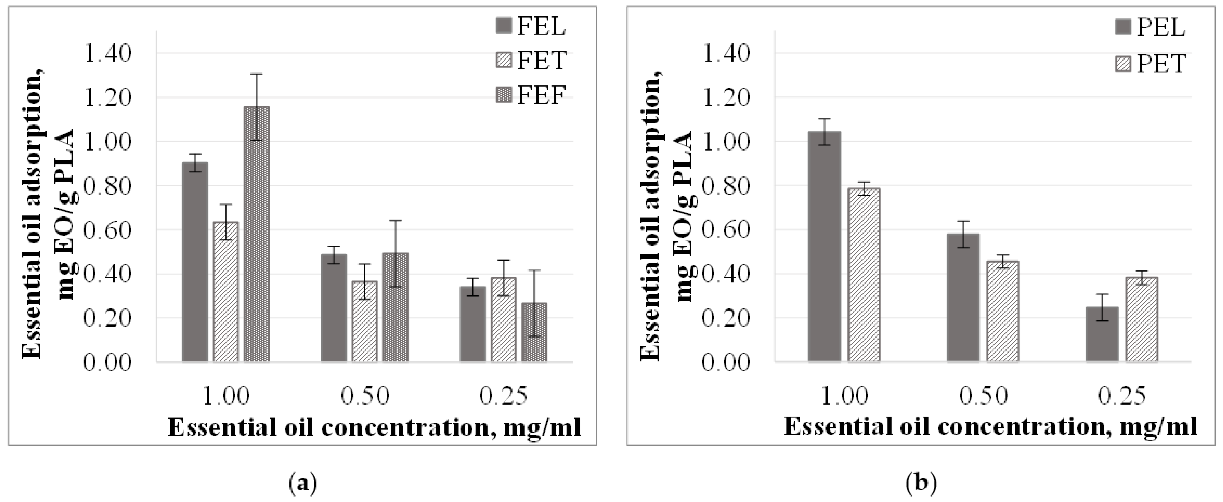 Materials 15 06602 g002
