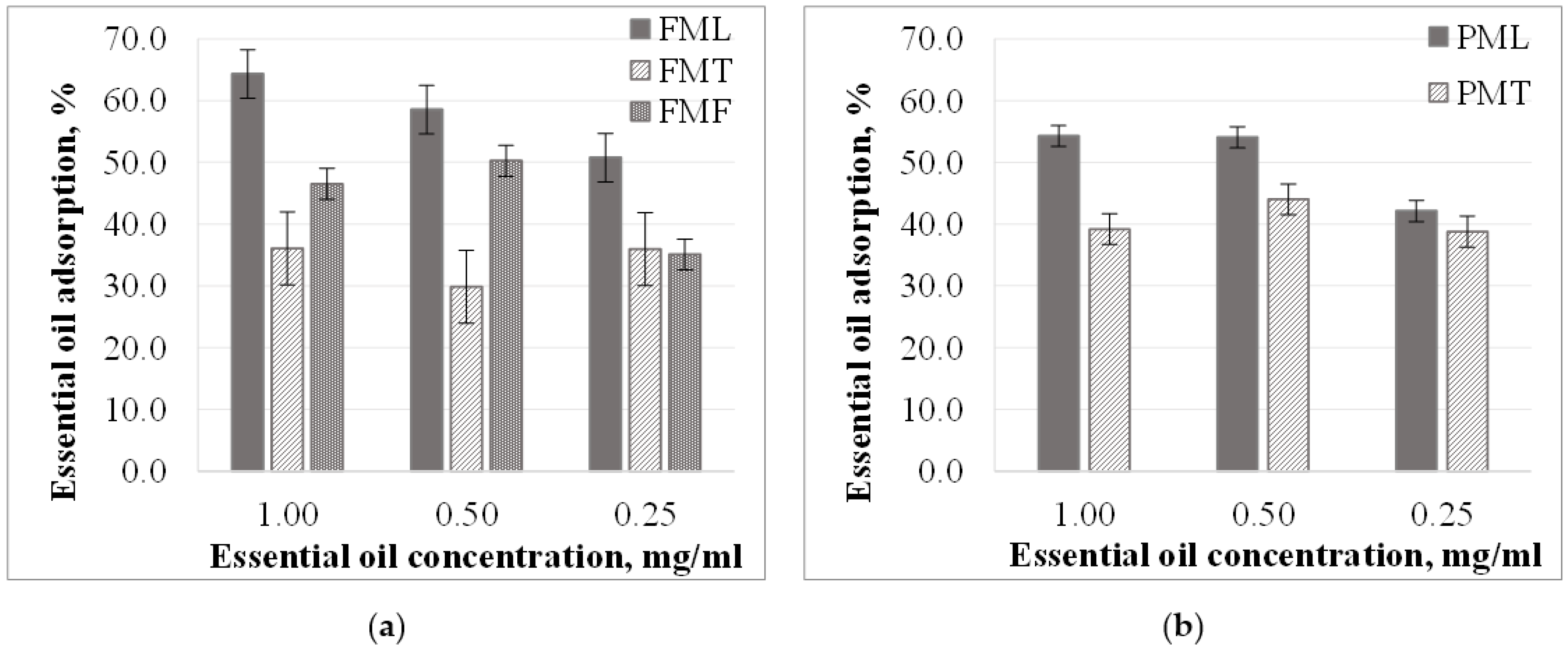 Materials 15 06602 g005