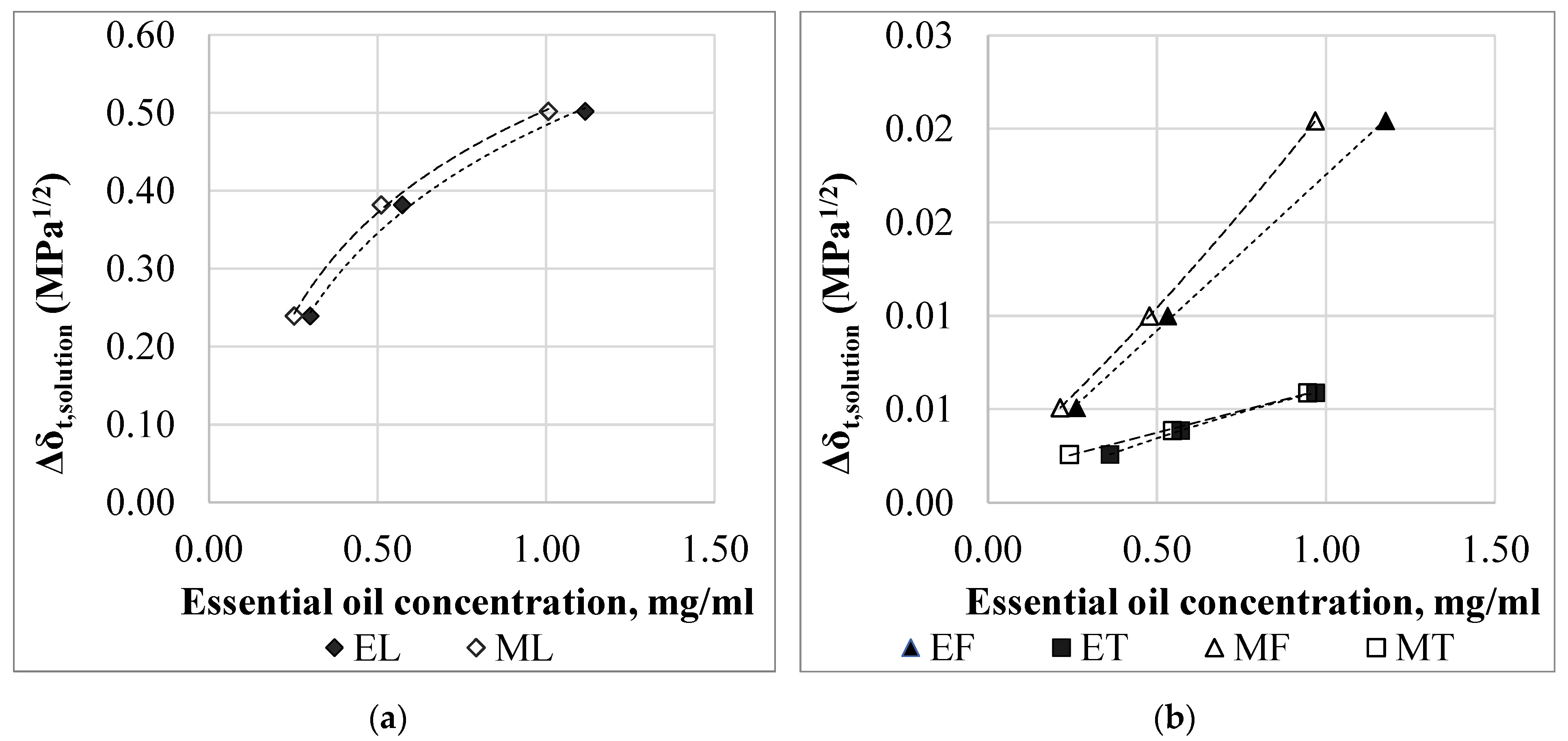Materials 15 06602 g009