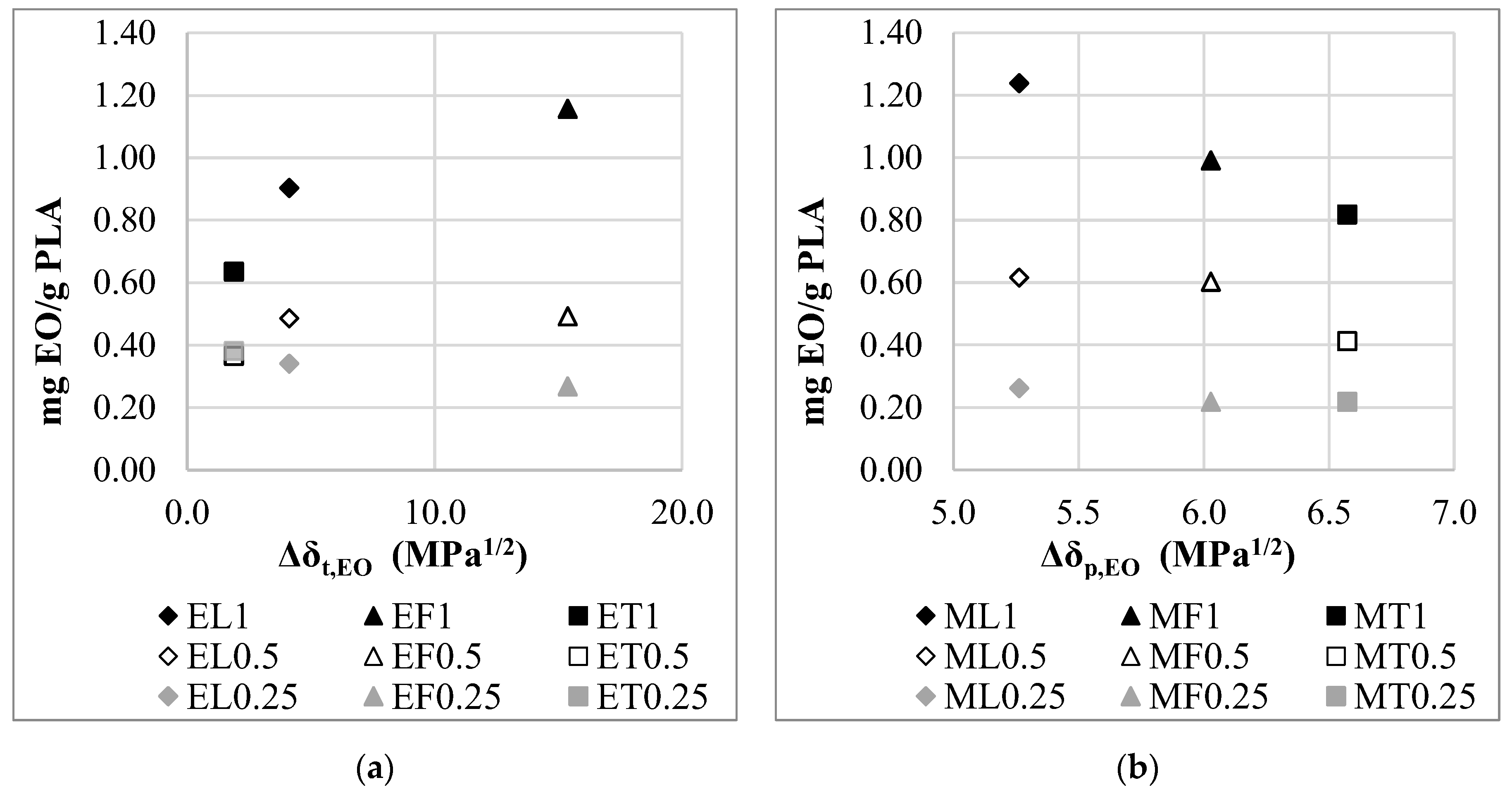 Materials 15 06602 g010