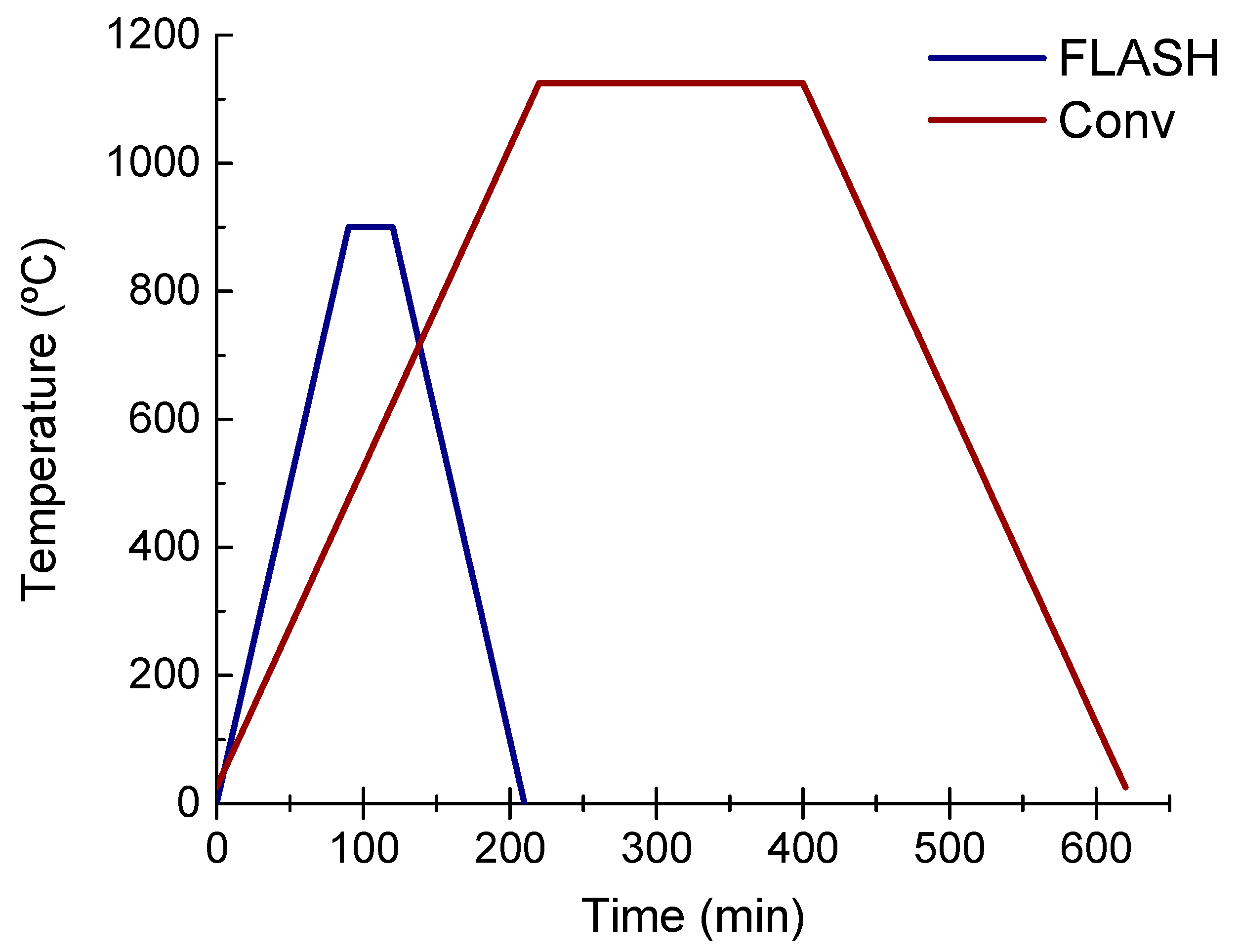Materials 15 06603 g001 550