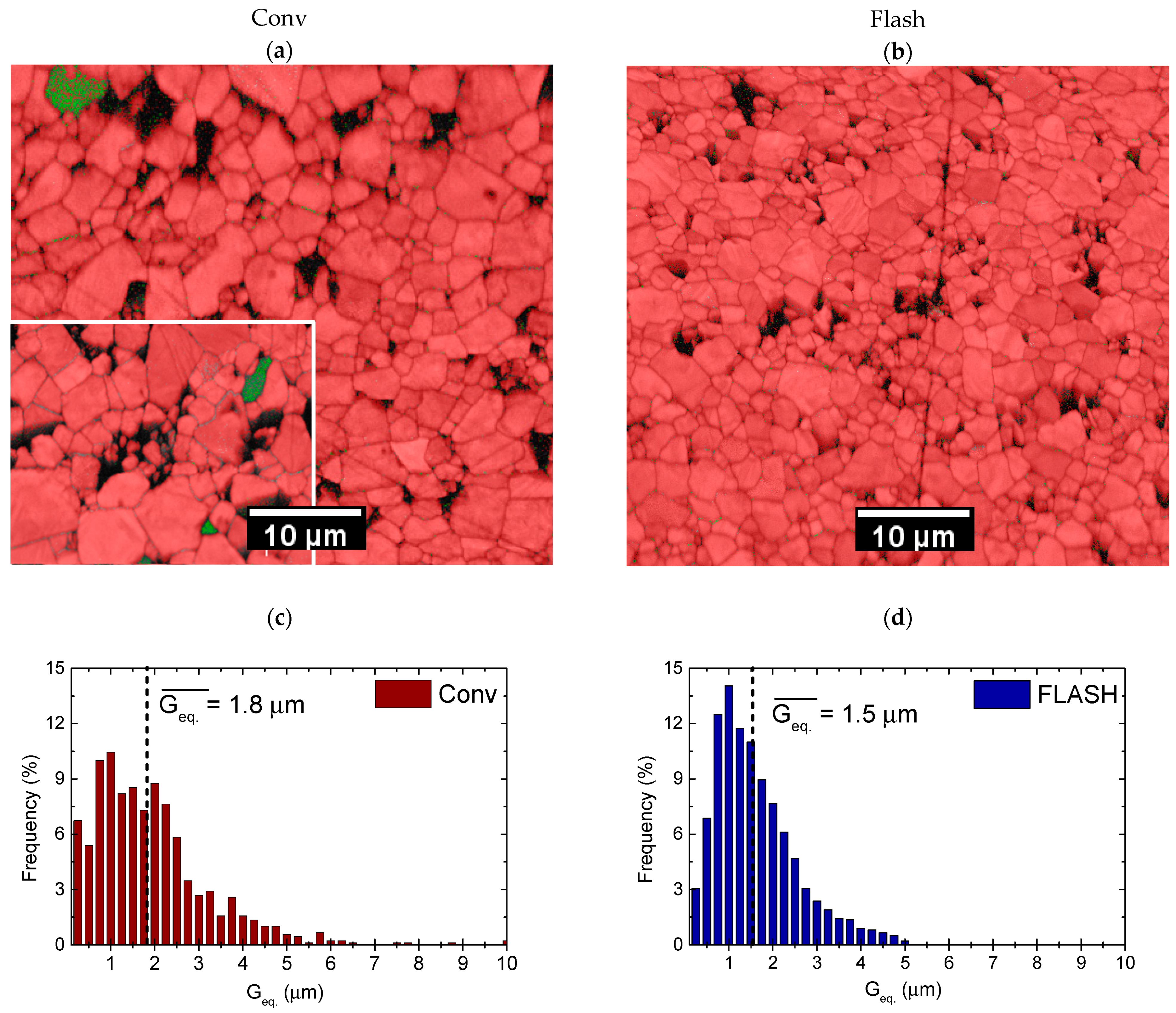 Materials 15 06603 g002 550