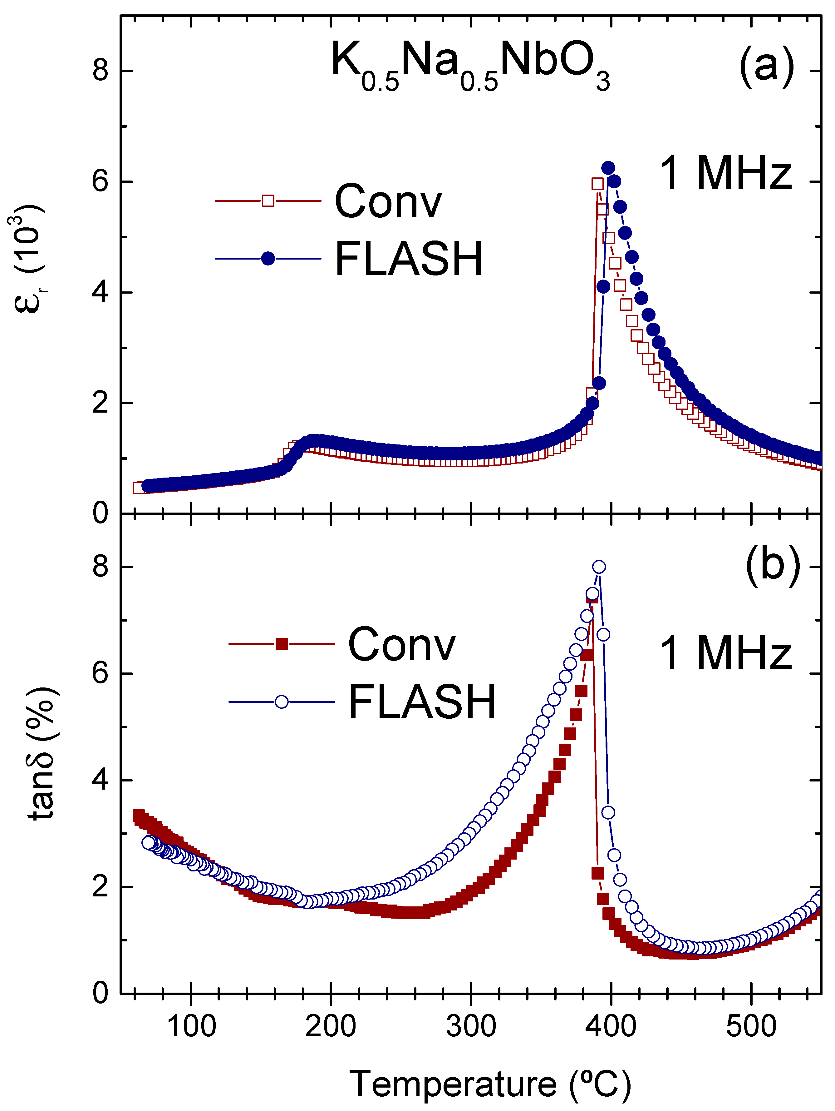 Materials 15 06603 g003 550