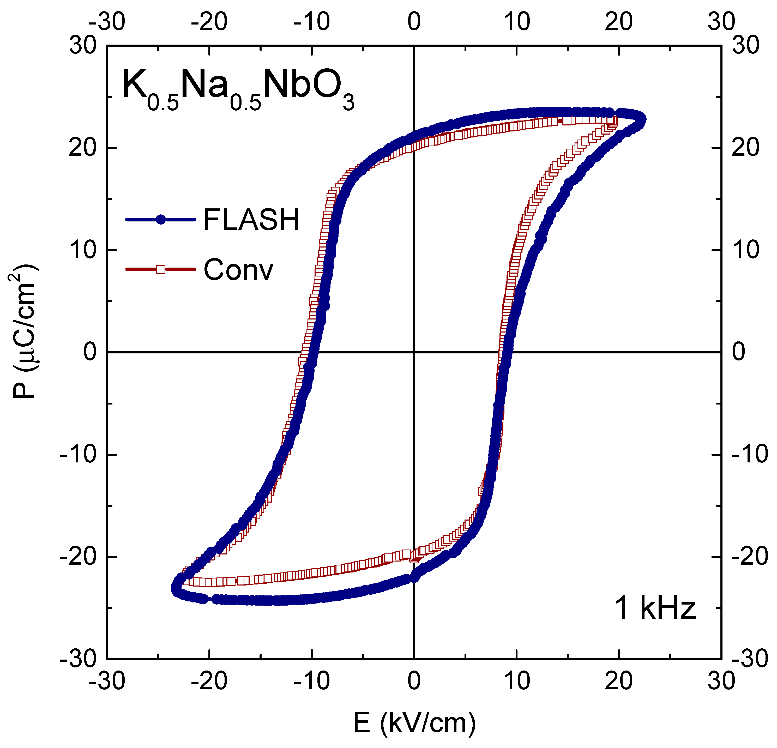 Materials 15 06603 g004 550
