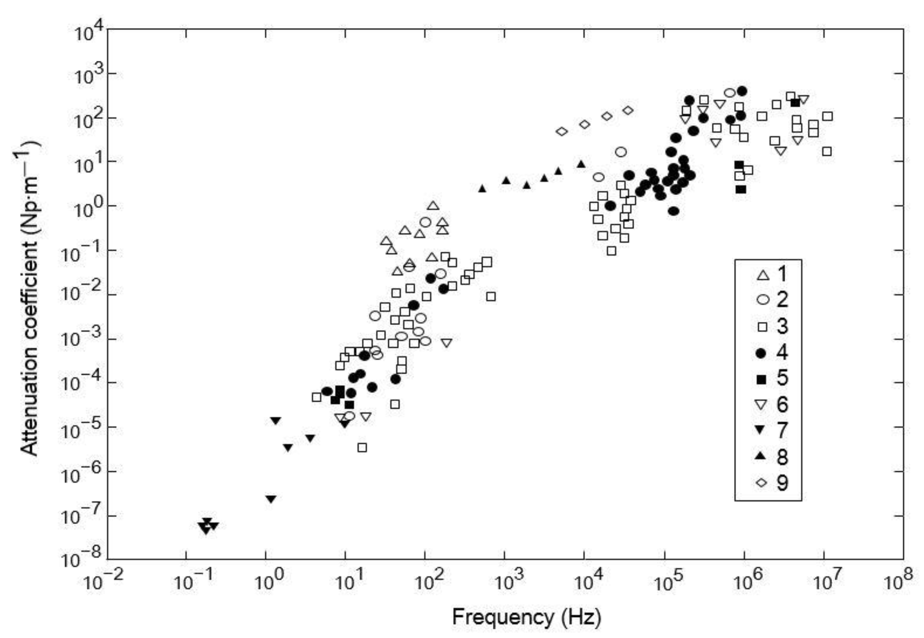 Research on the Attenuation Characteristics of High-Frequency