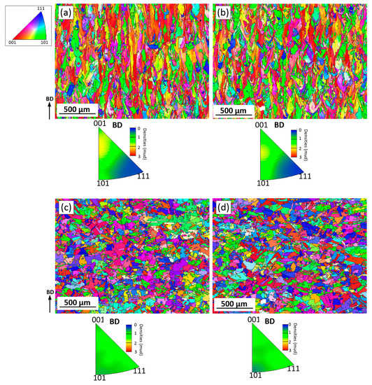 Effect of Fe and C Contents on the Microstructure and High