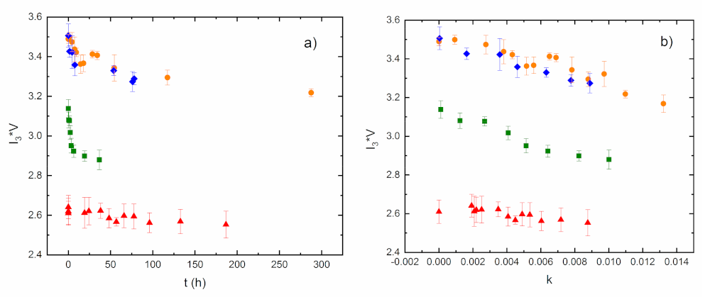 Materials 15 06607 g011