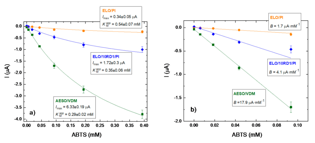 Materials 15 06607 g012
