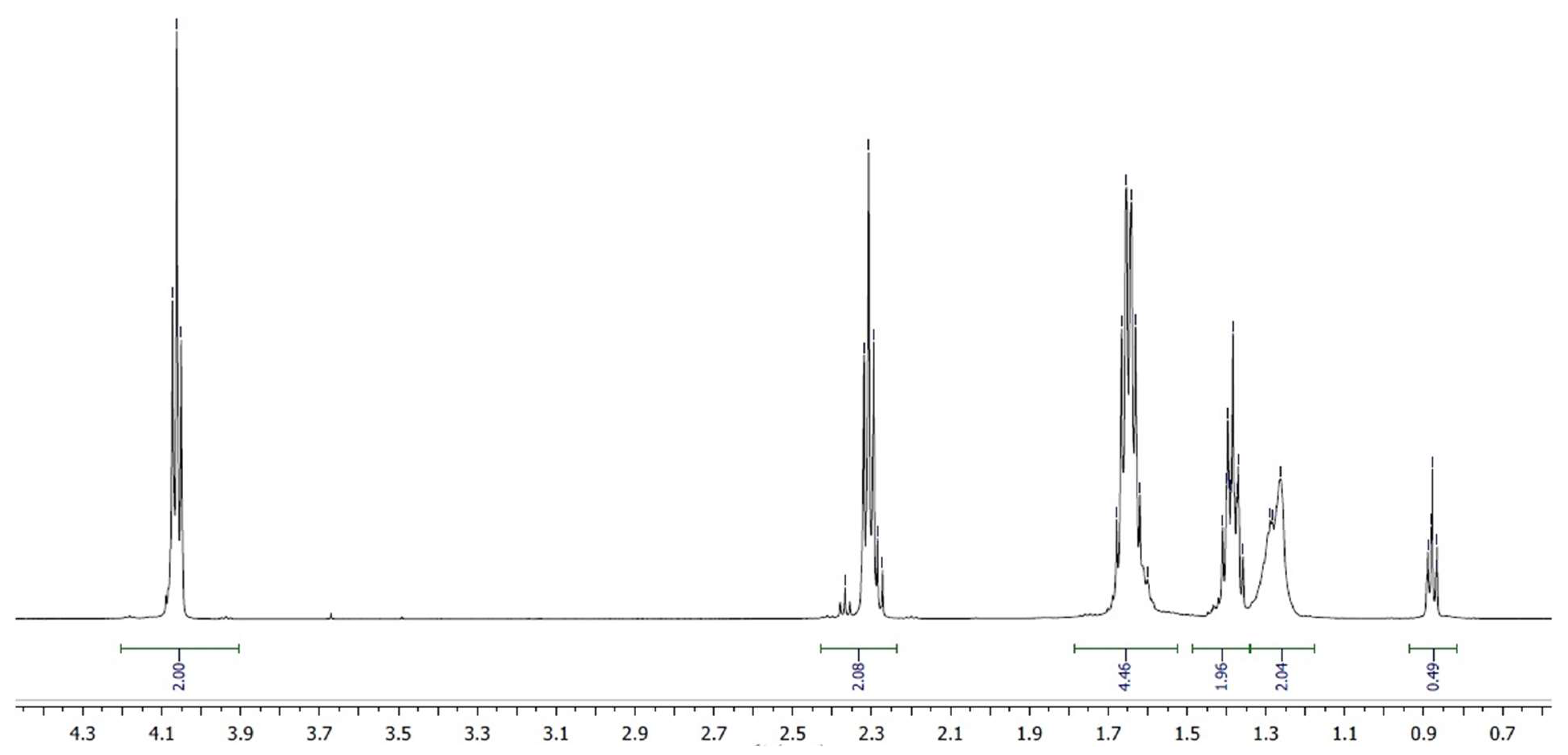 Materials 15 06608 g003