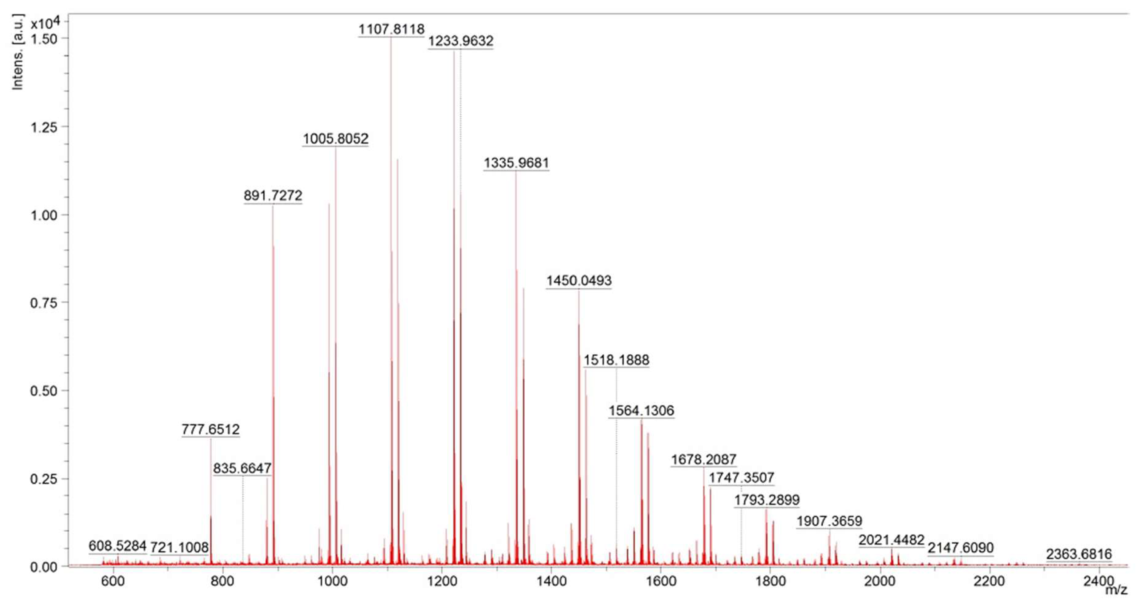 Materials 15 06608 g004
