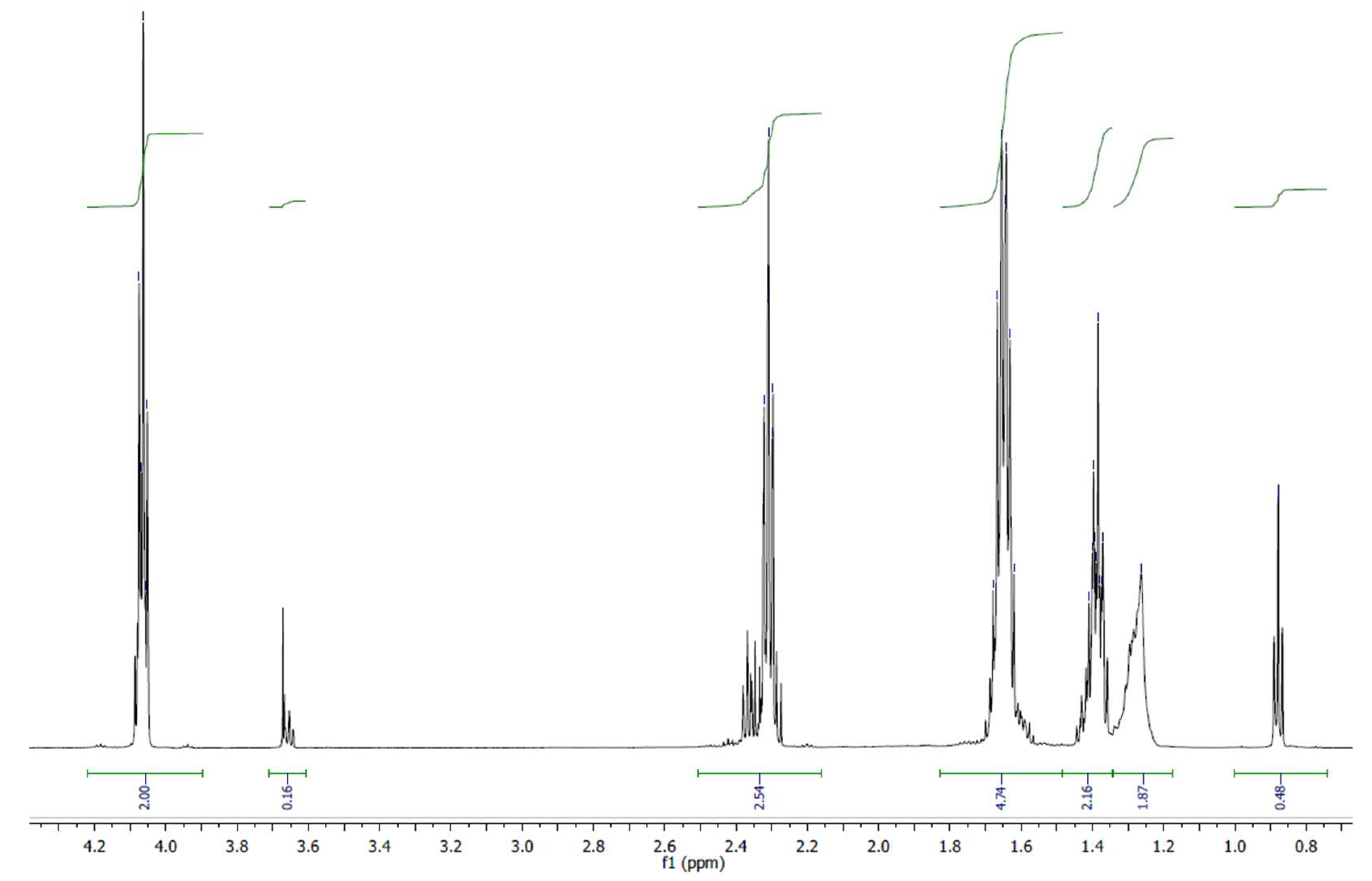 Materials 15 06608 g005