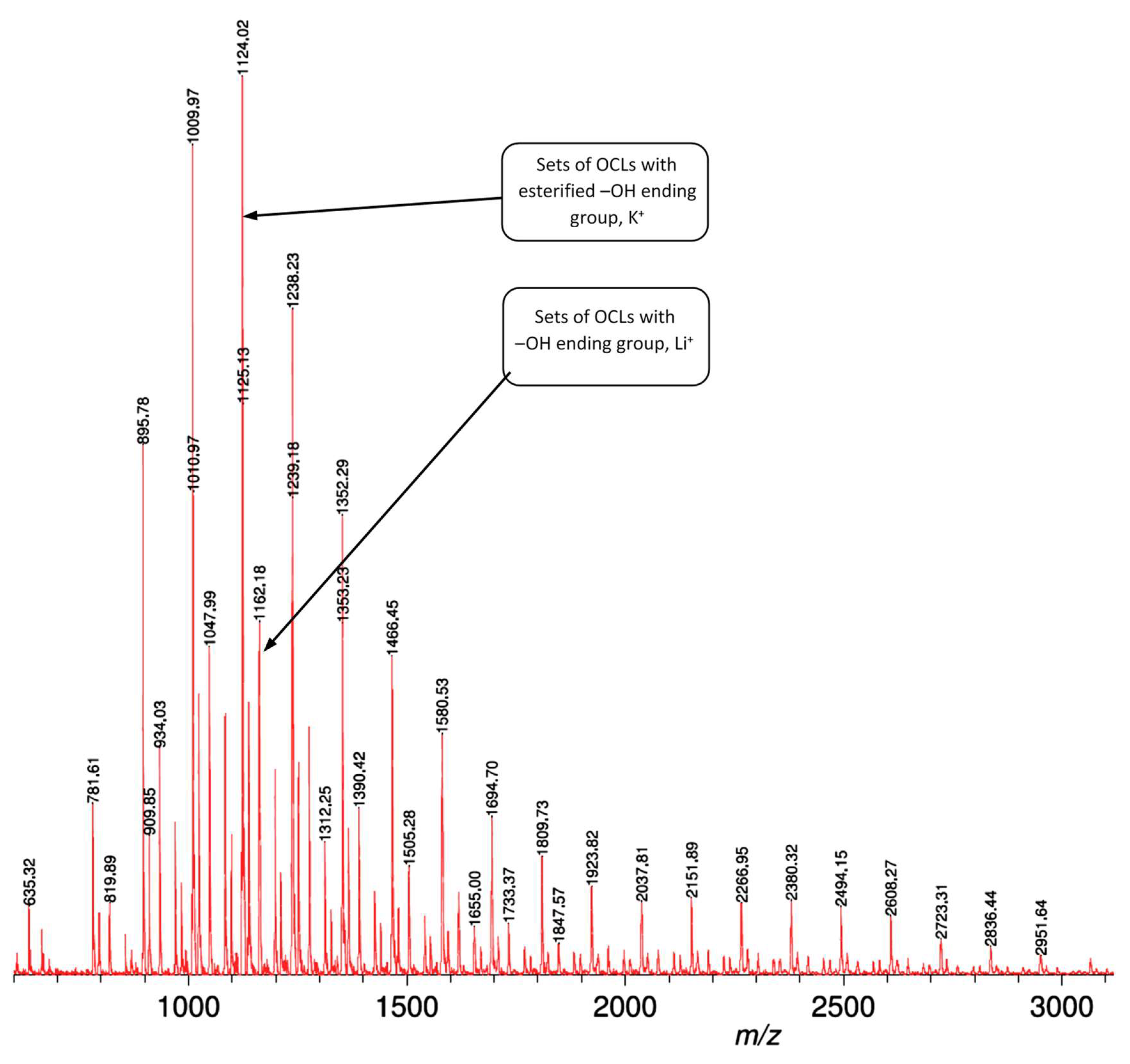 Materials 15 06608 g006