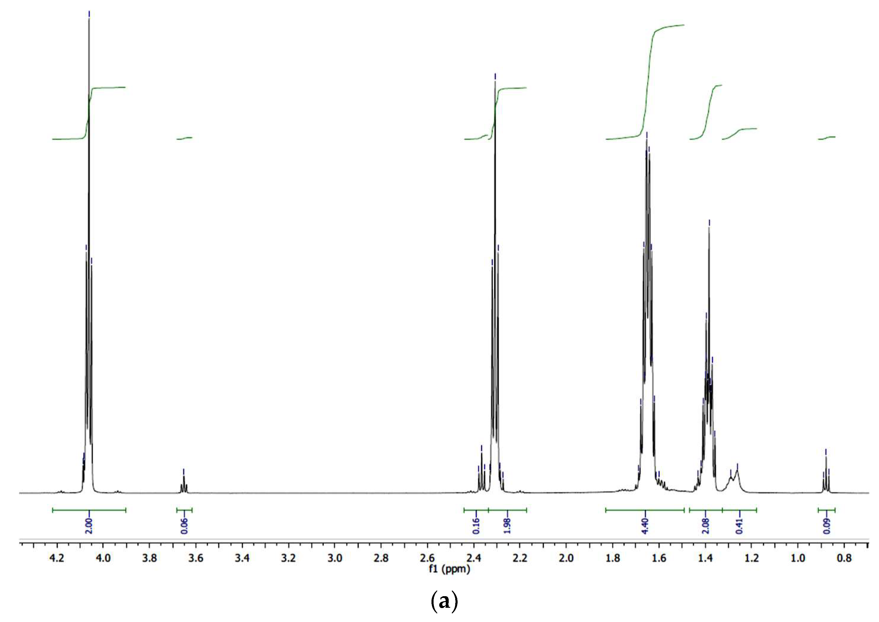 Materials 15 06608 g007a